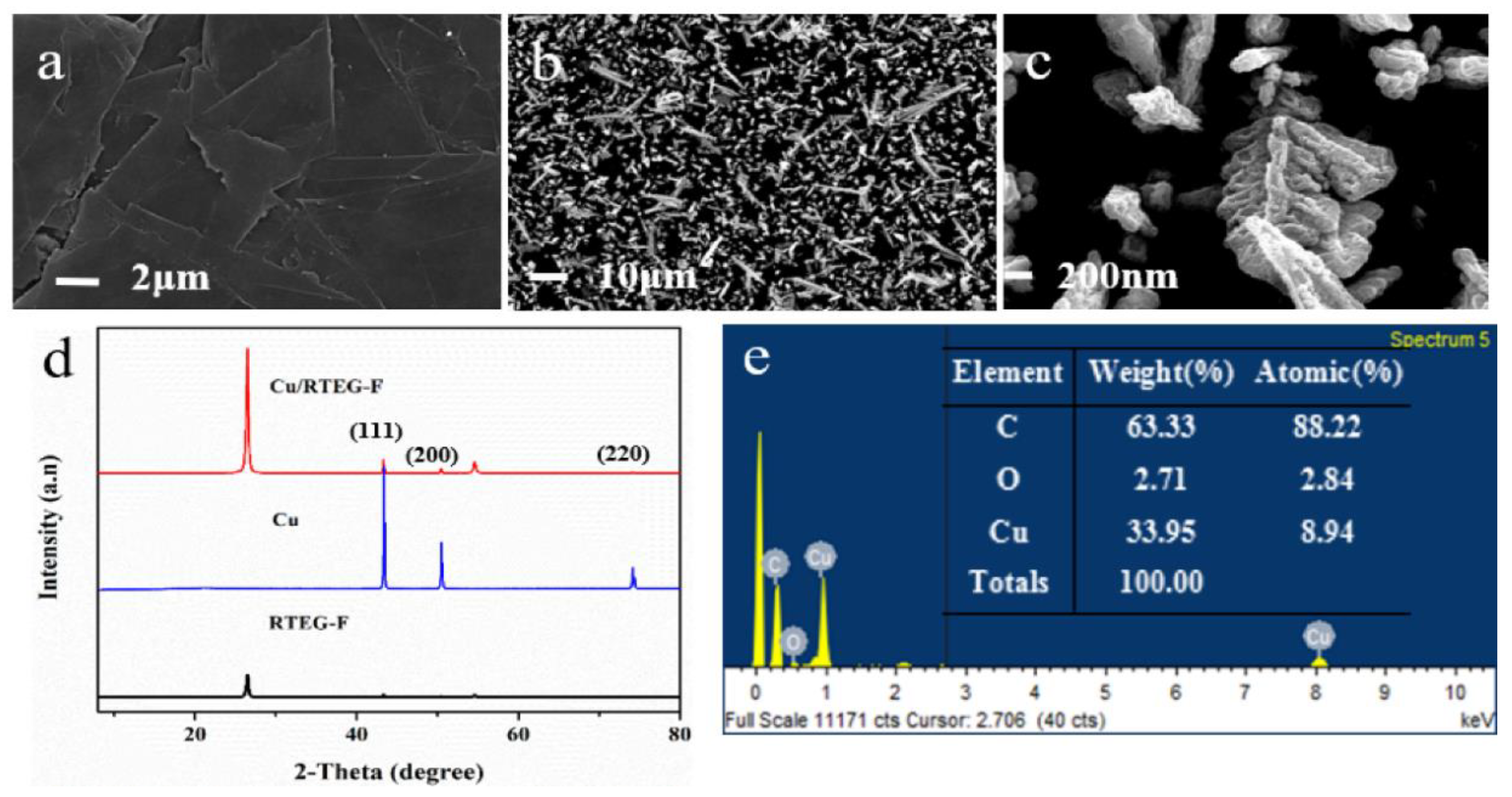 Materials 14 05067 g001 550