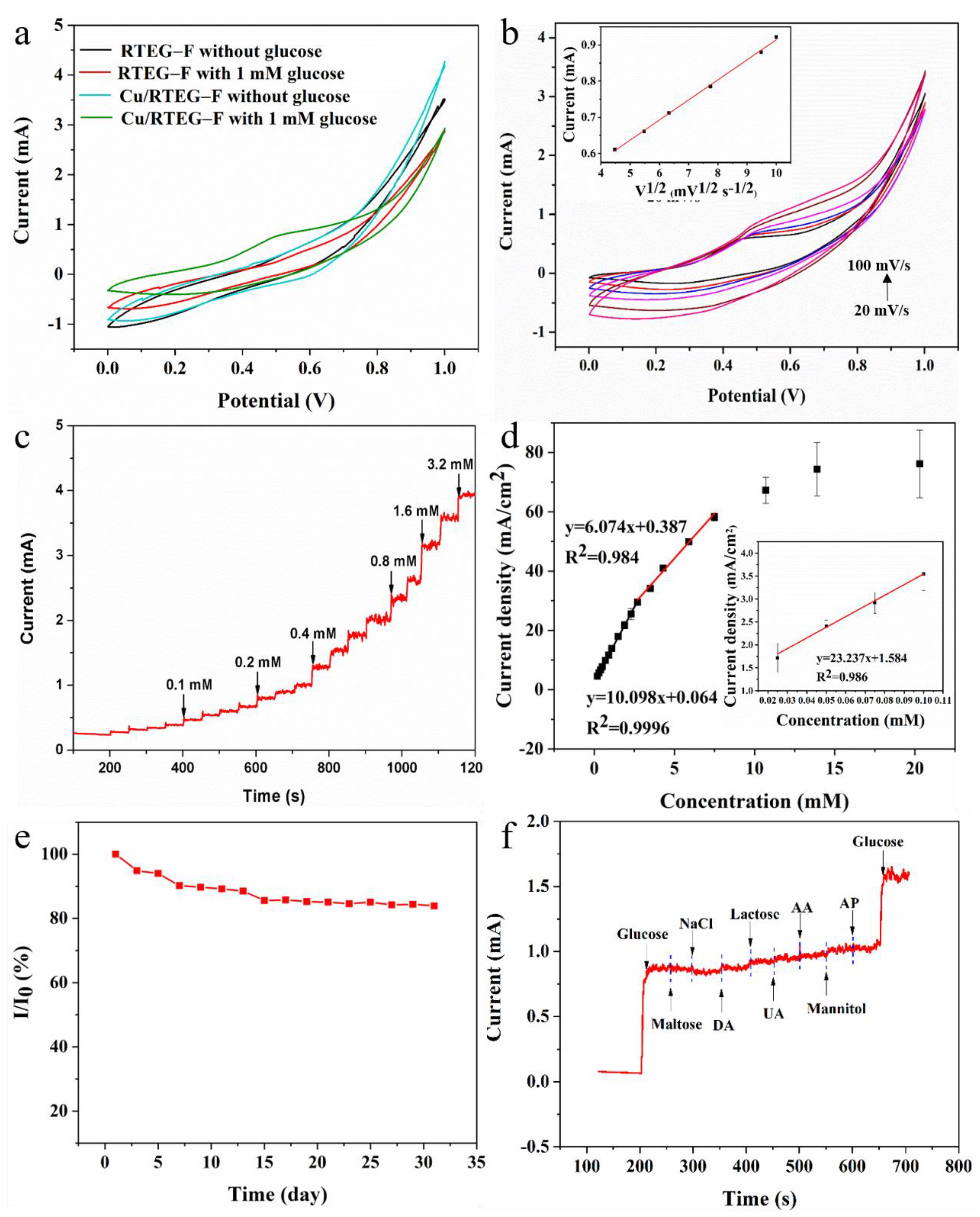 Materials 14 05067 g003 550