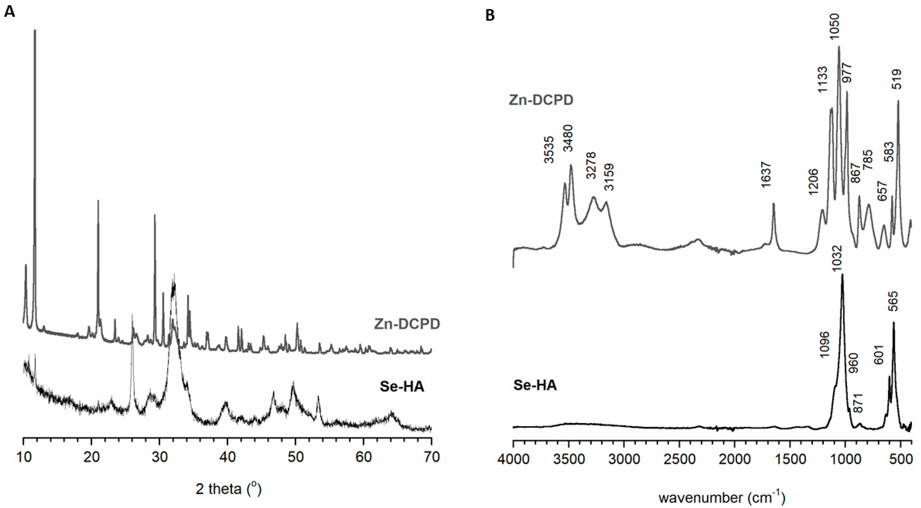Materials 14 05068 g002 550