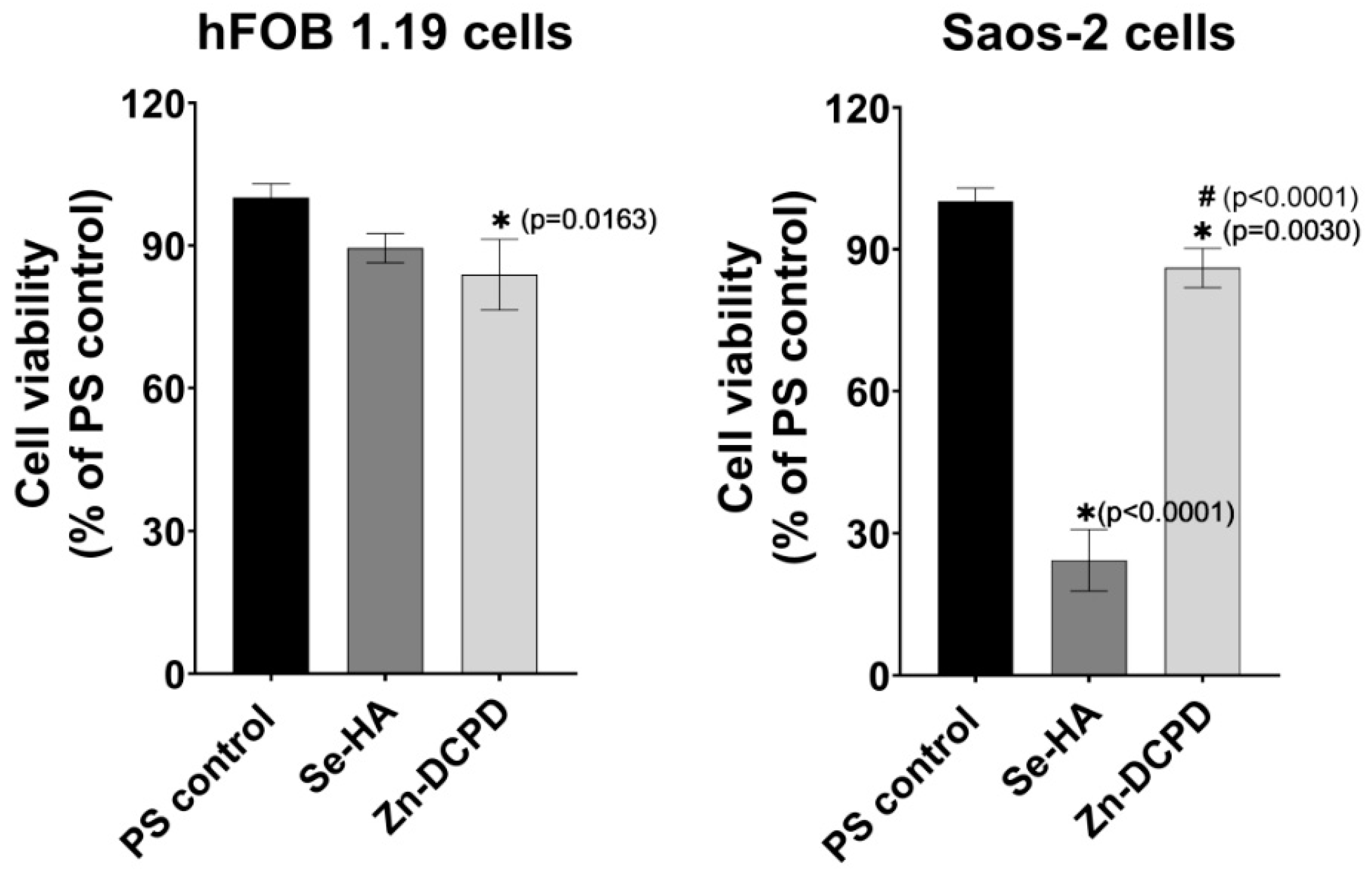 Materials 14 05068 g003 550