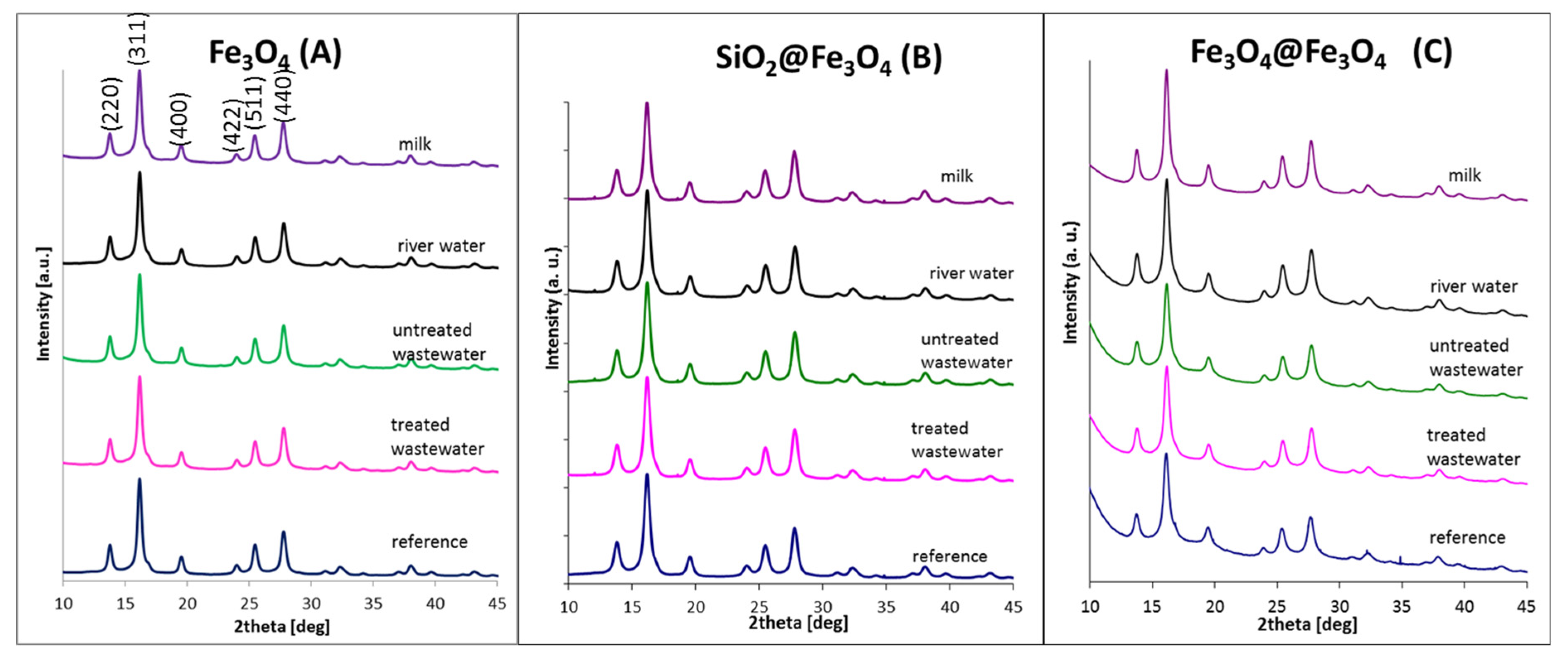 Materials 14 05069 g002