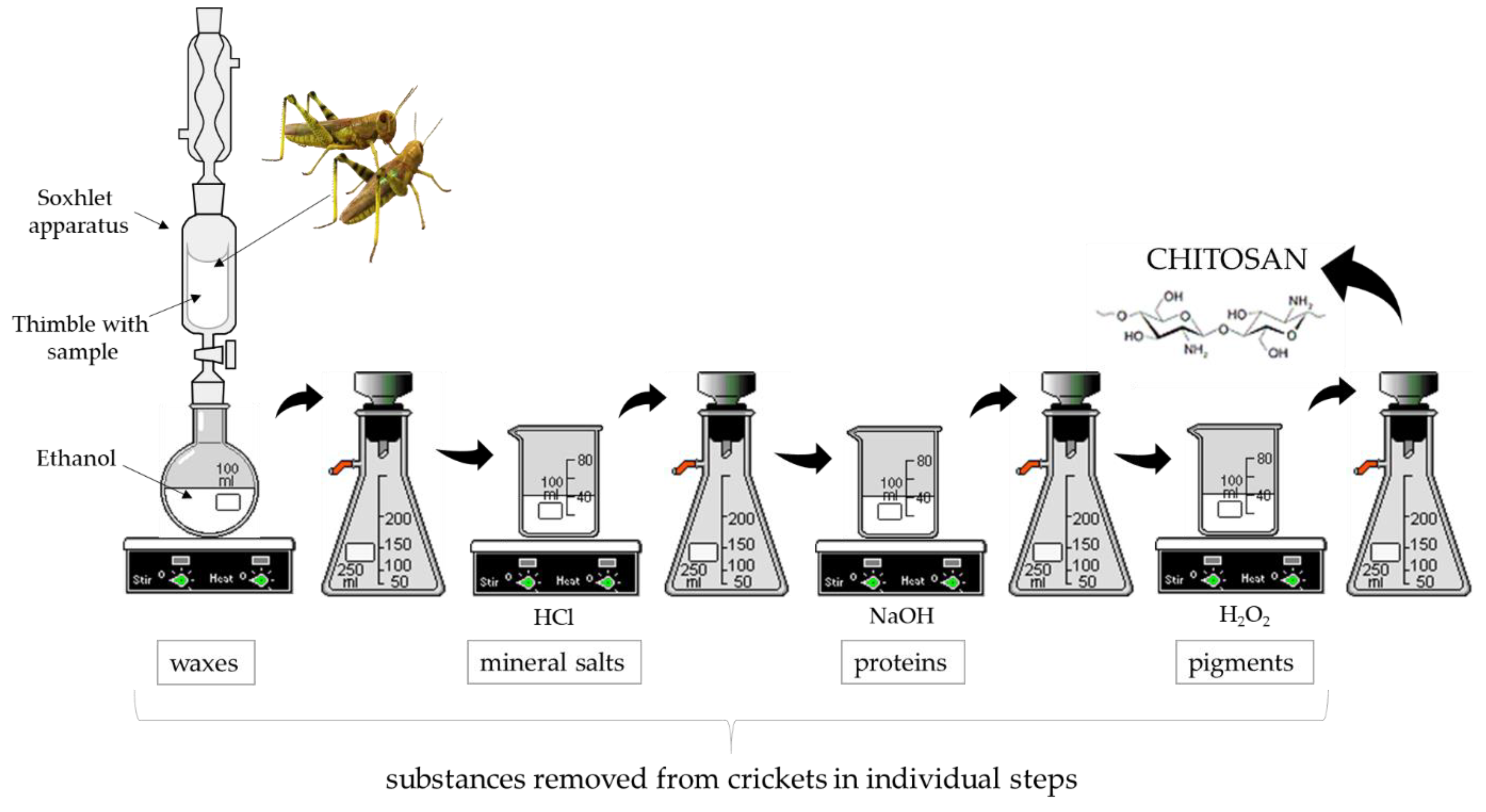 Materials 14 05070 g001 550