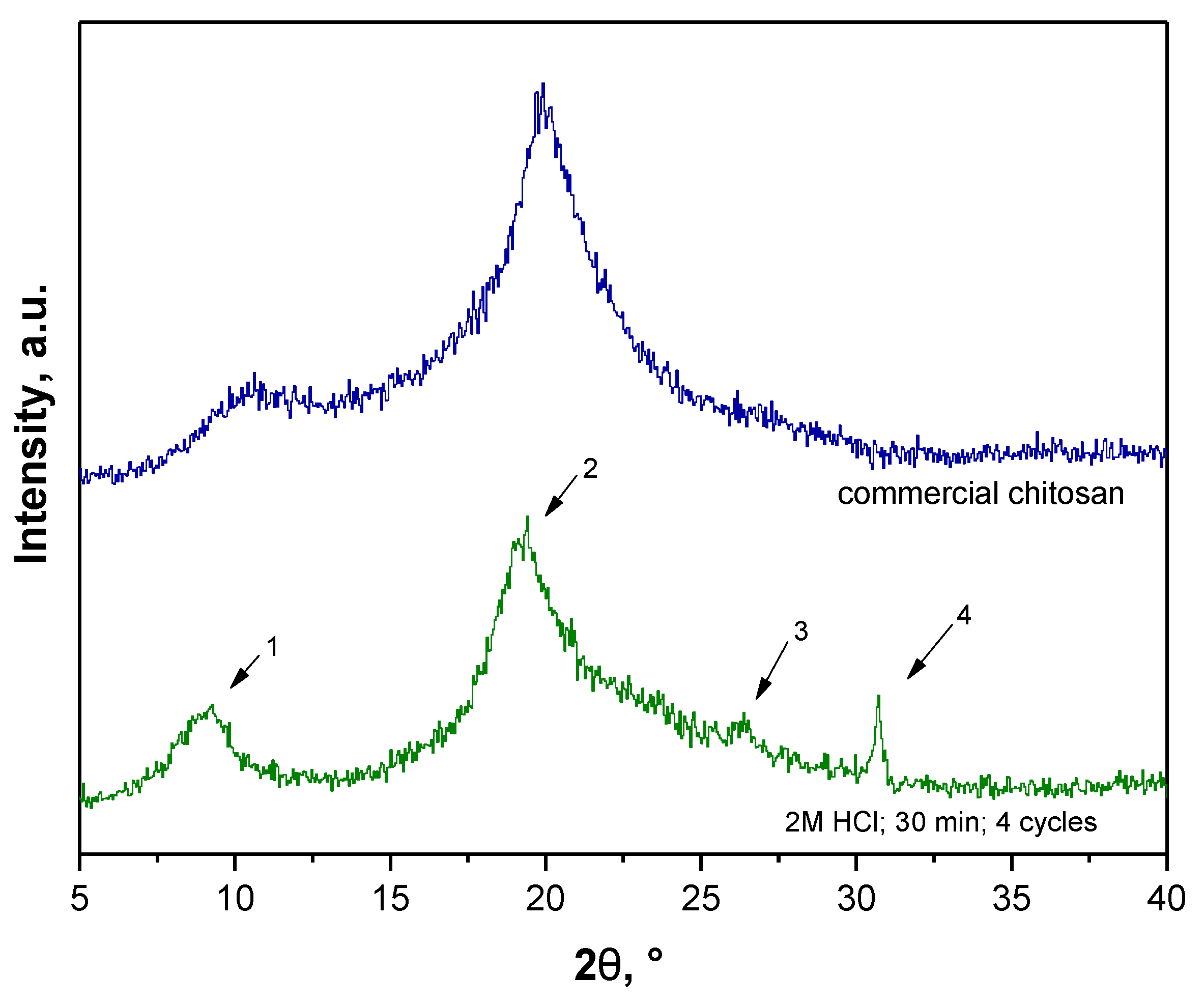 Materials 14 05070 g004 550