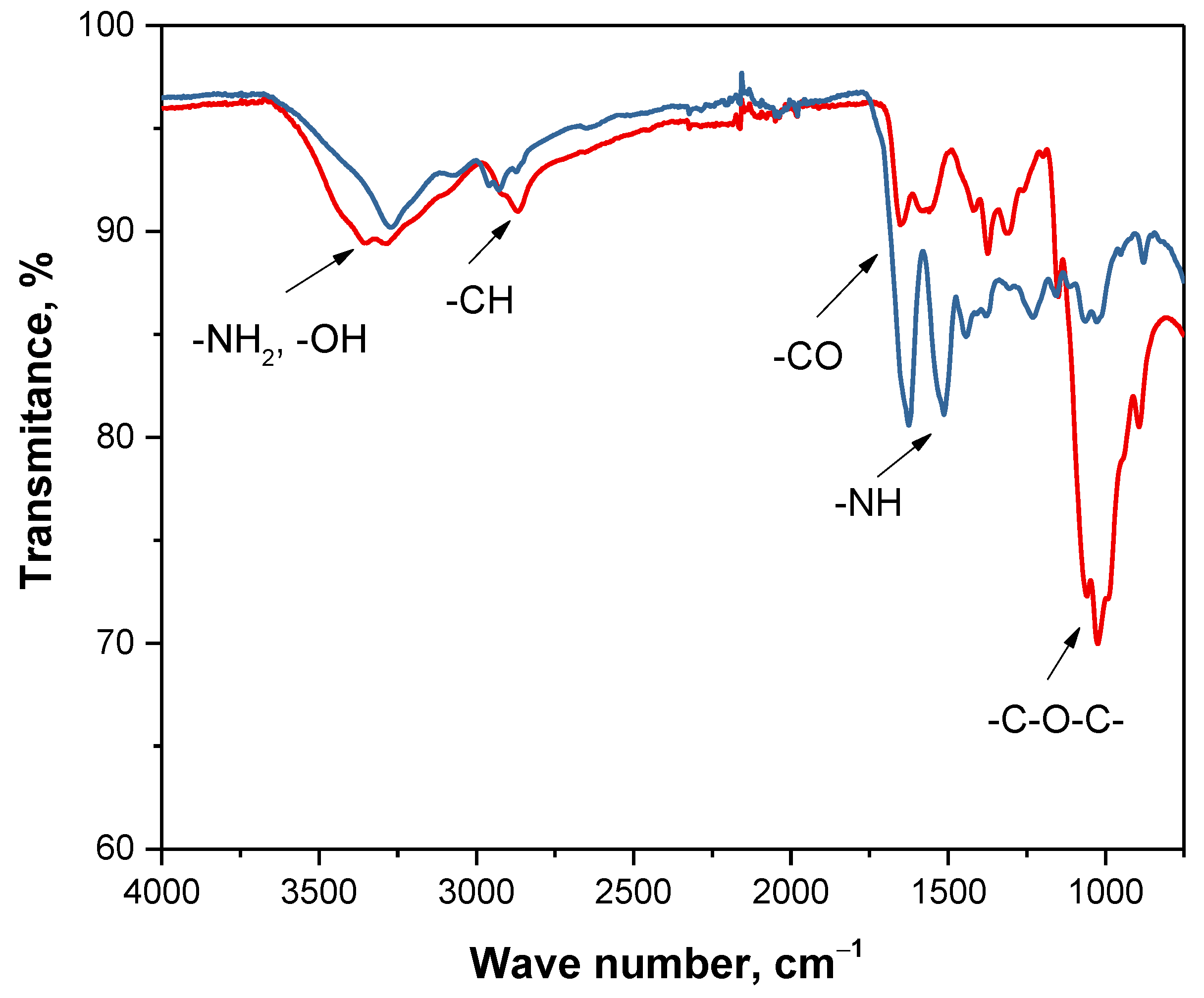 Materials 14 05070 g005 550