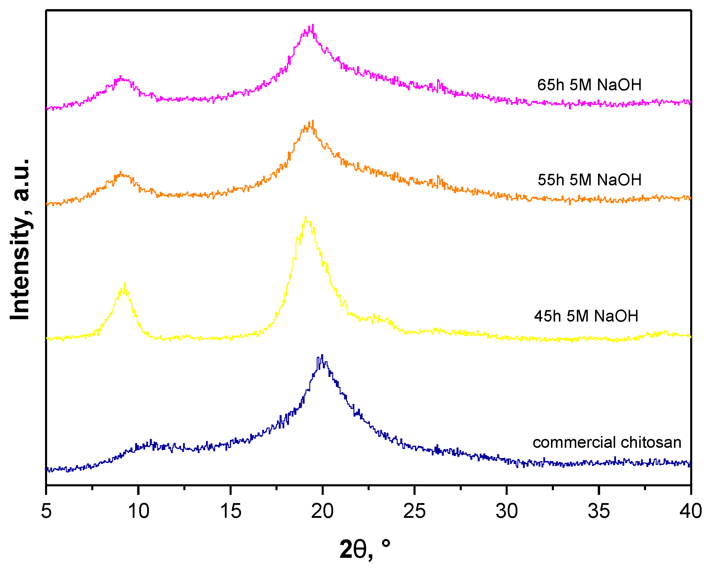 Materials 14 05070 g006 550