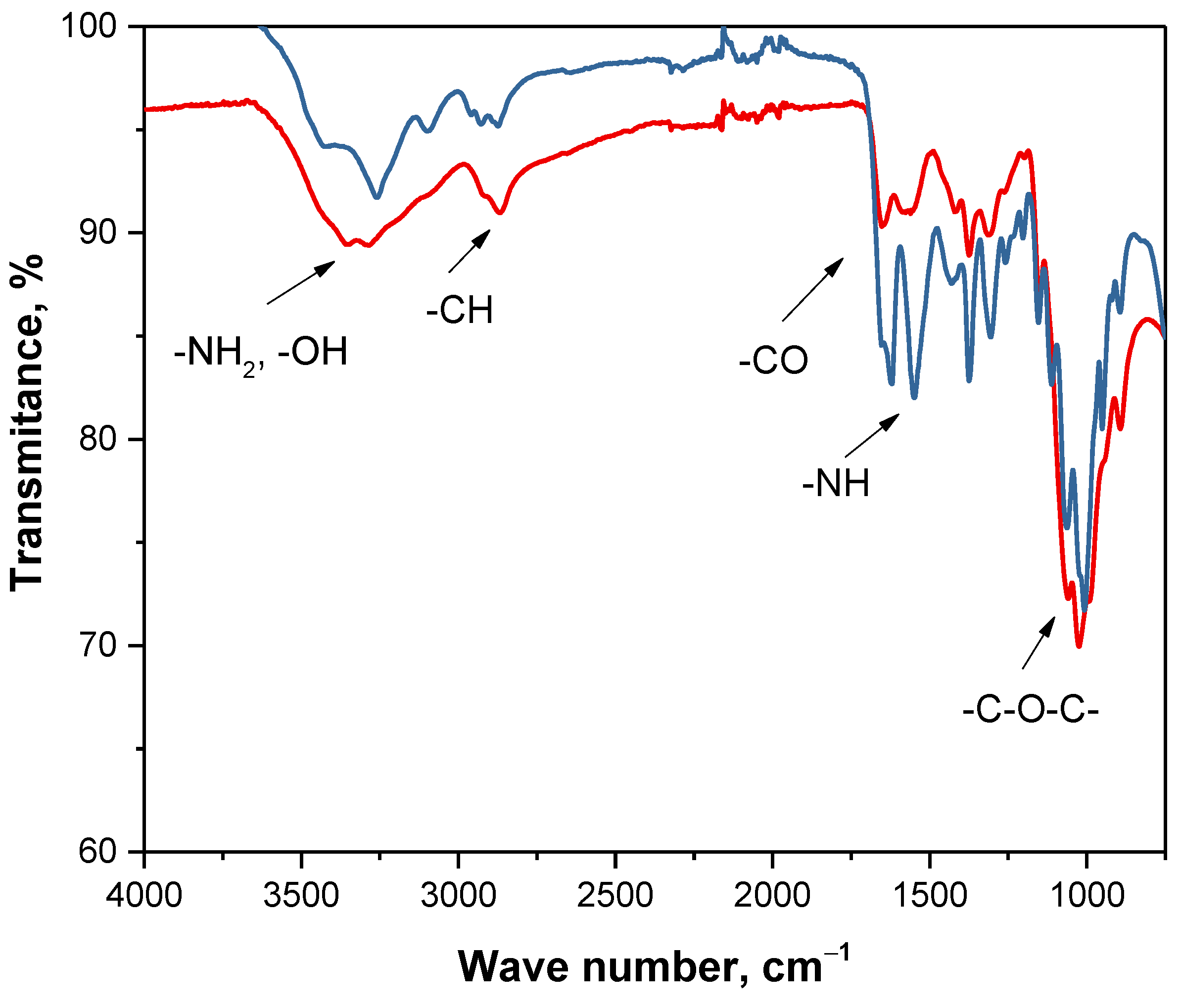 Materials 14 05070 g007 550