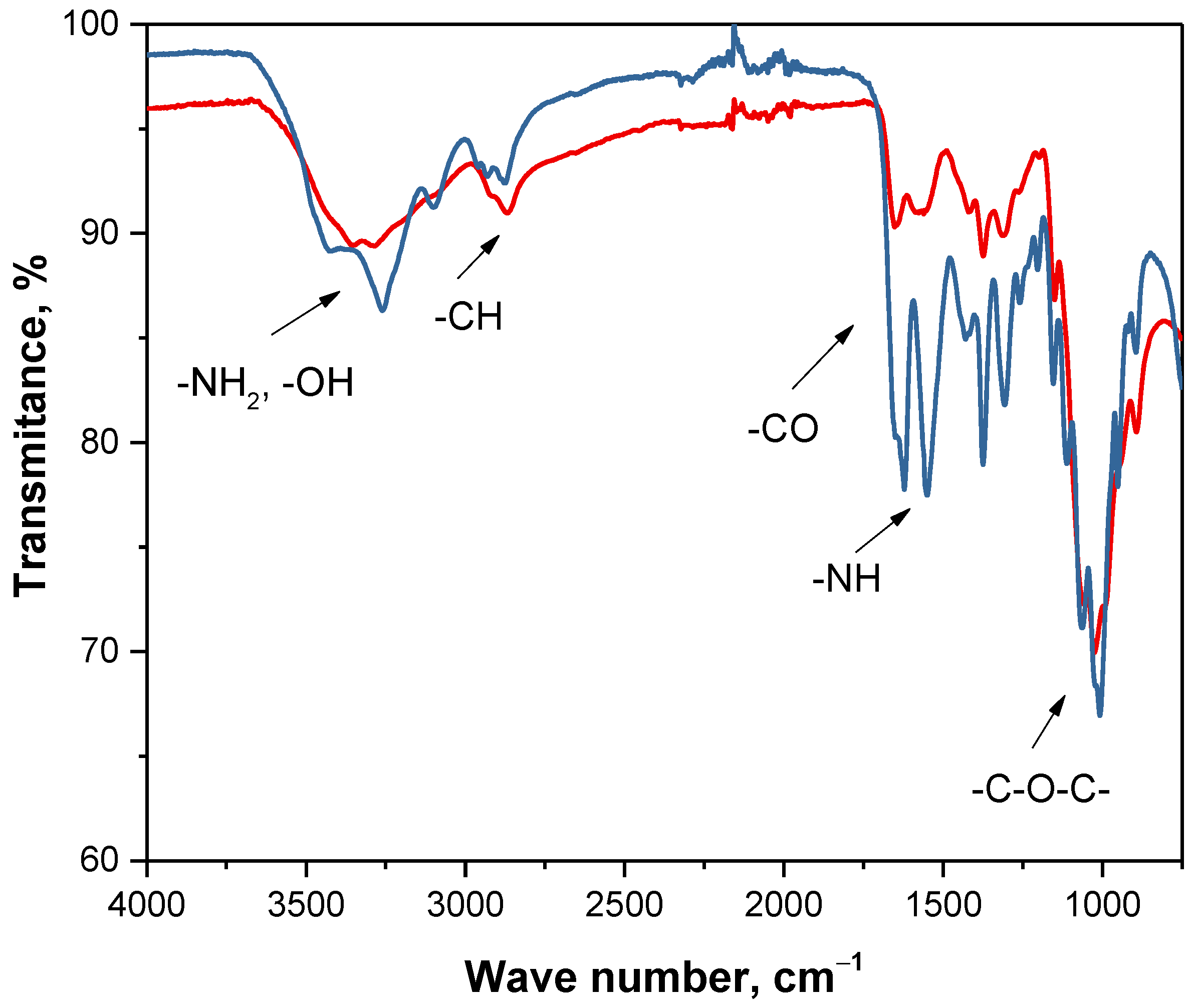 Materials 14 05070 g008 550