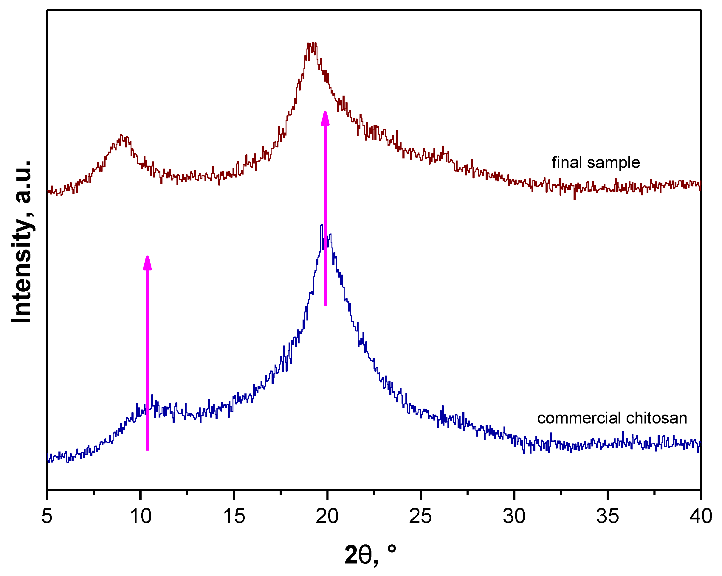 Materials 14 05070 g009 550