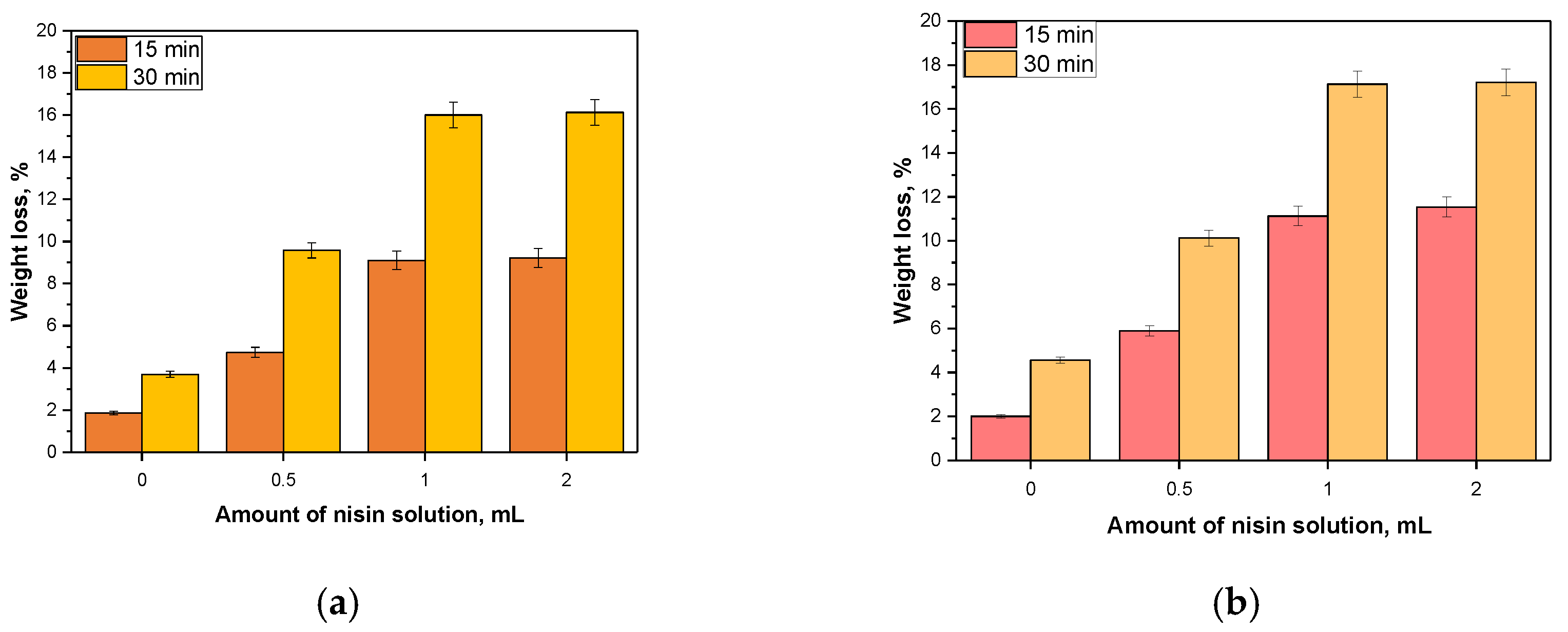 Materials 14 05070 g013 550