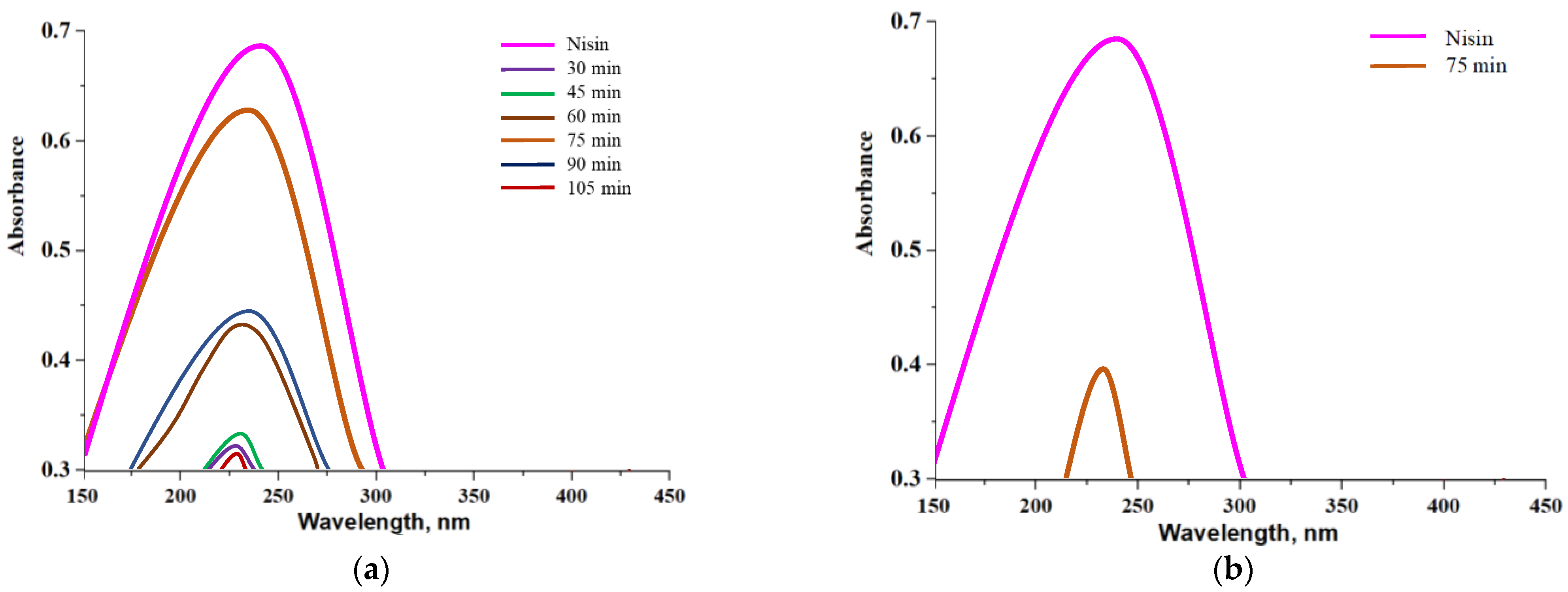 Materials 14 05070 g015 550