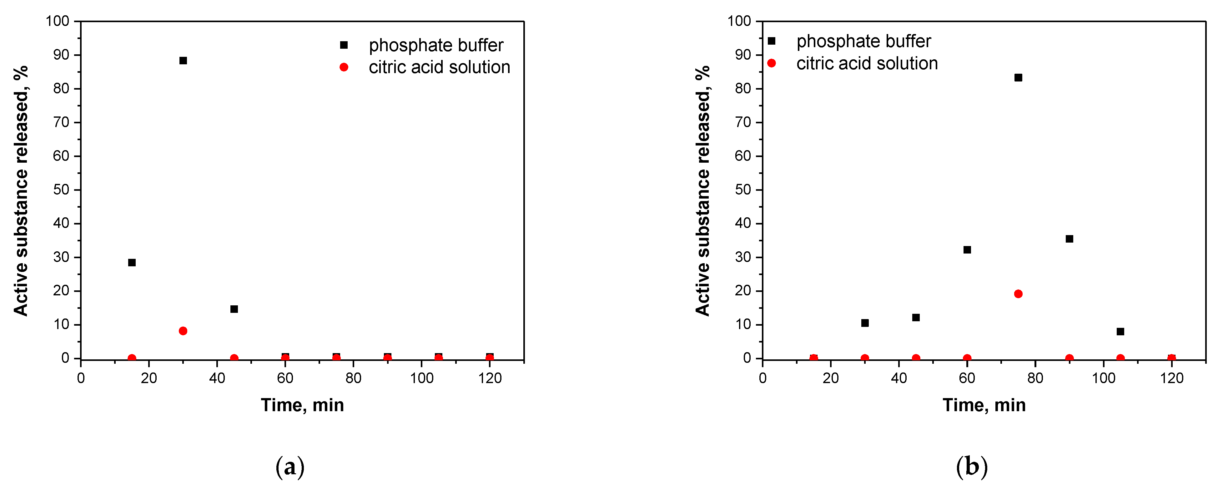 Materials 14 05070 g016 550