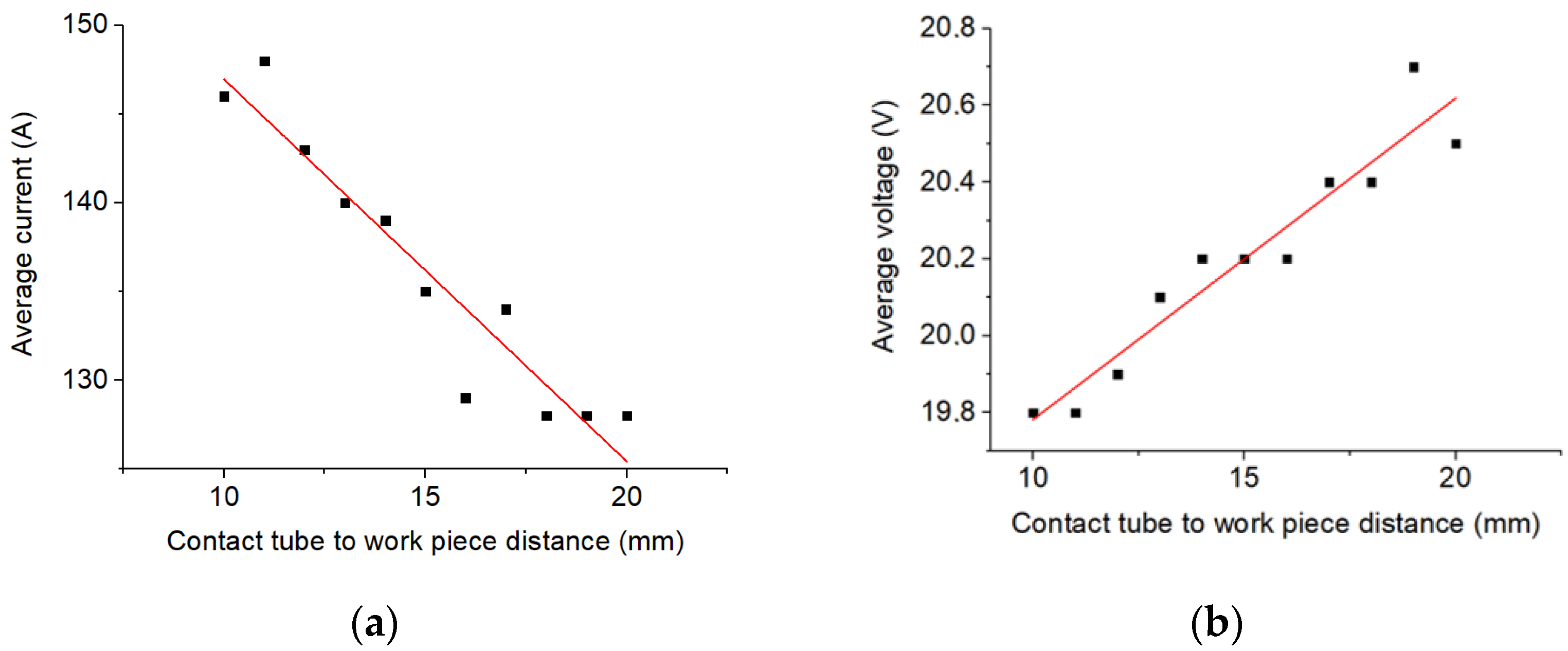 Materials 14 05077 g010