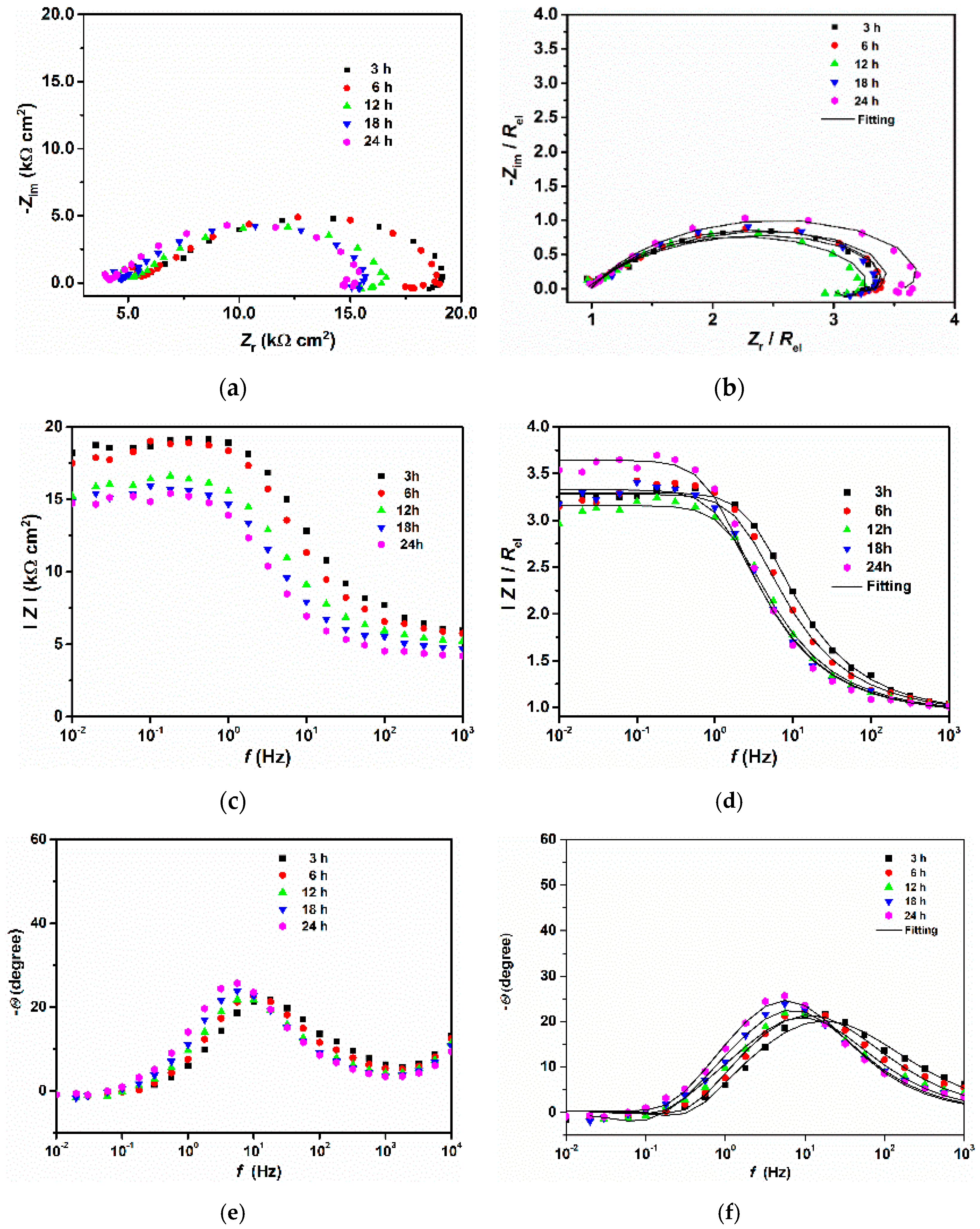 Materials 14 05084 g003