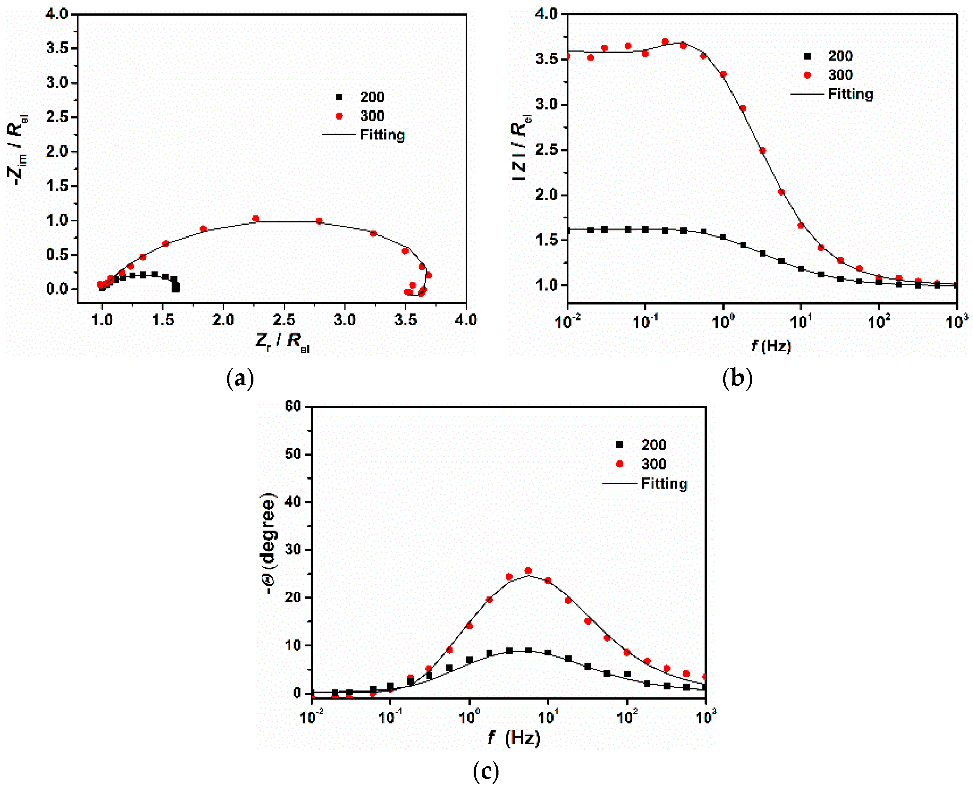 Materials 14 05084 g005