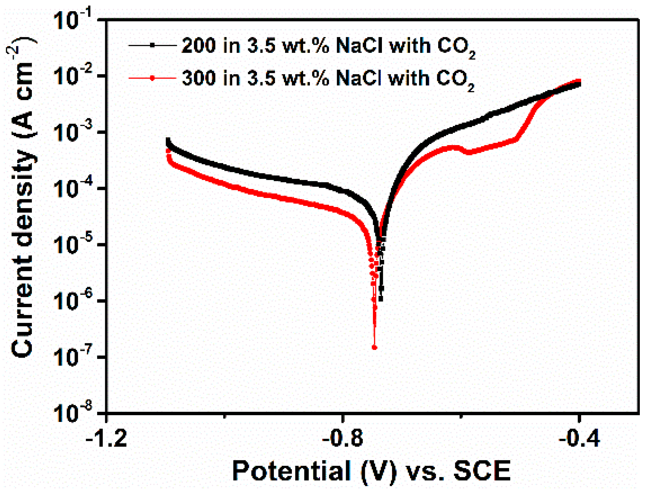 Materials 14 05084 g008