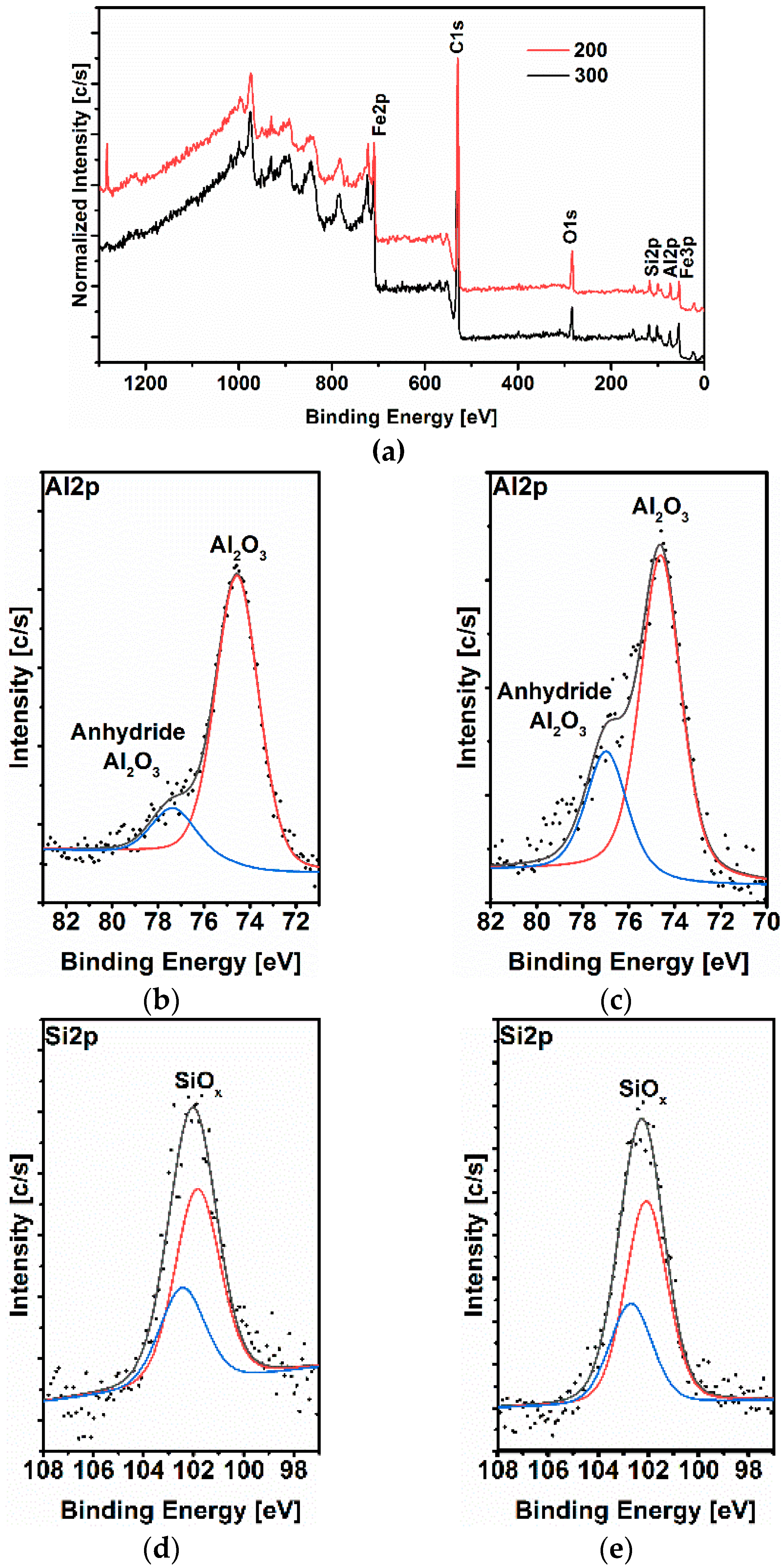 Materials 14 05084 g010a