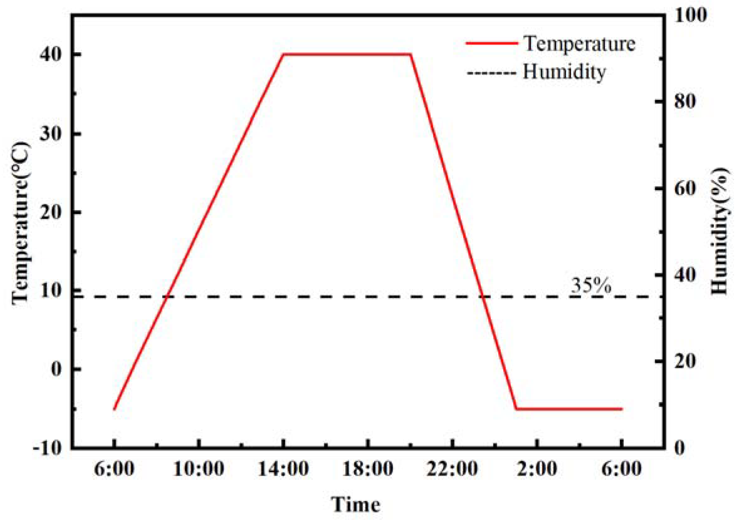 Materials 14 05085 g002