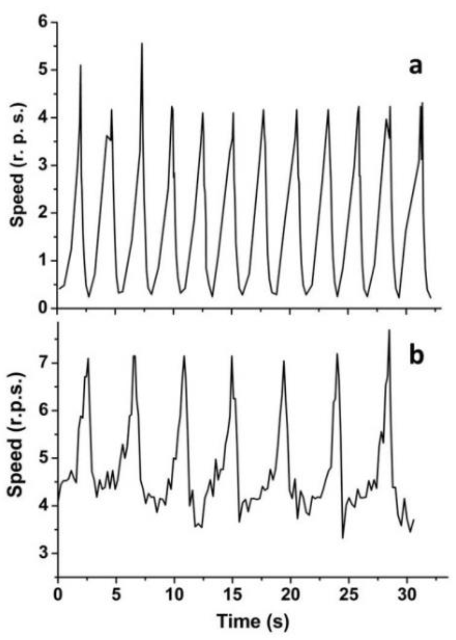Materials 14 05086 g003