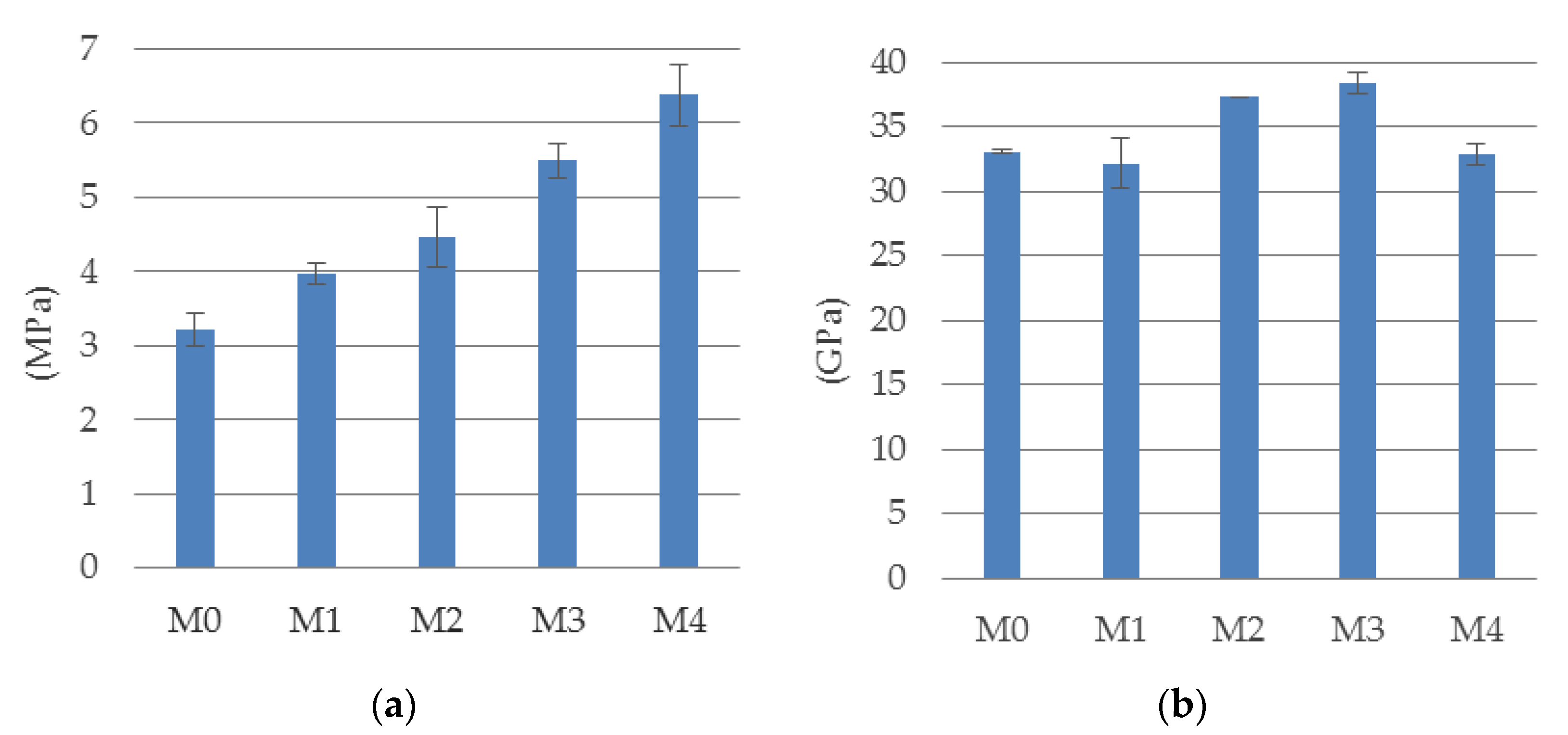 Materials 14 05088 g005