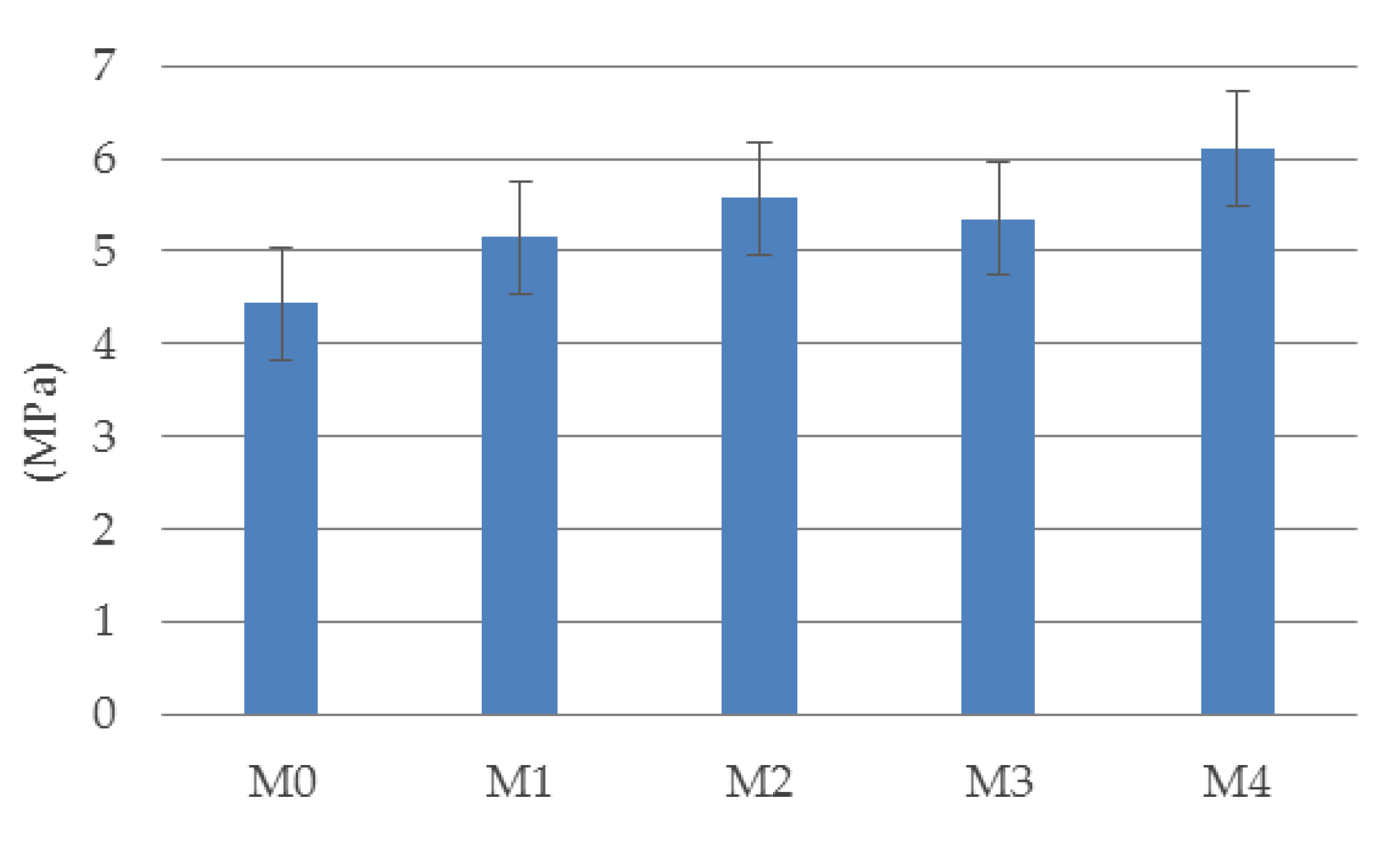 Materials 14 05088 g007