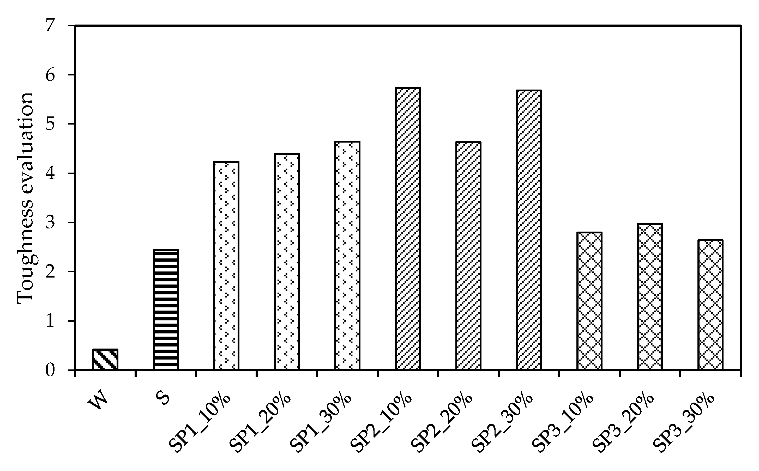 Materials 14 05089 g014