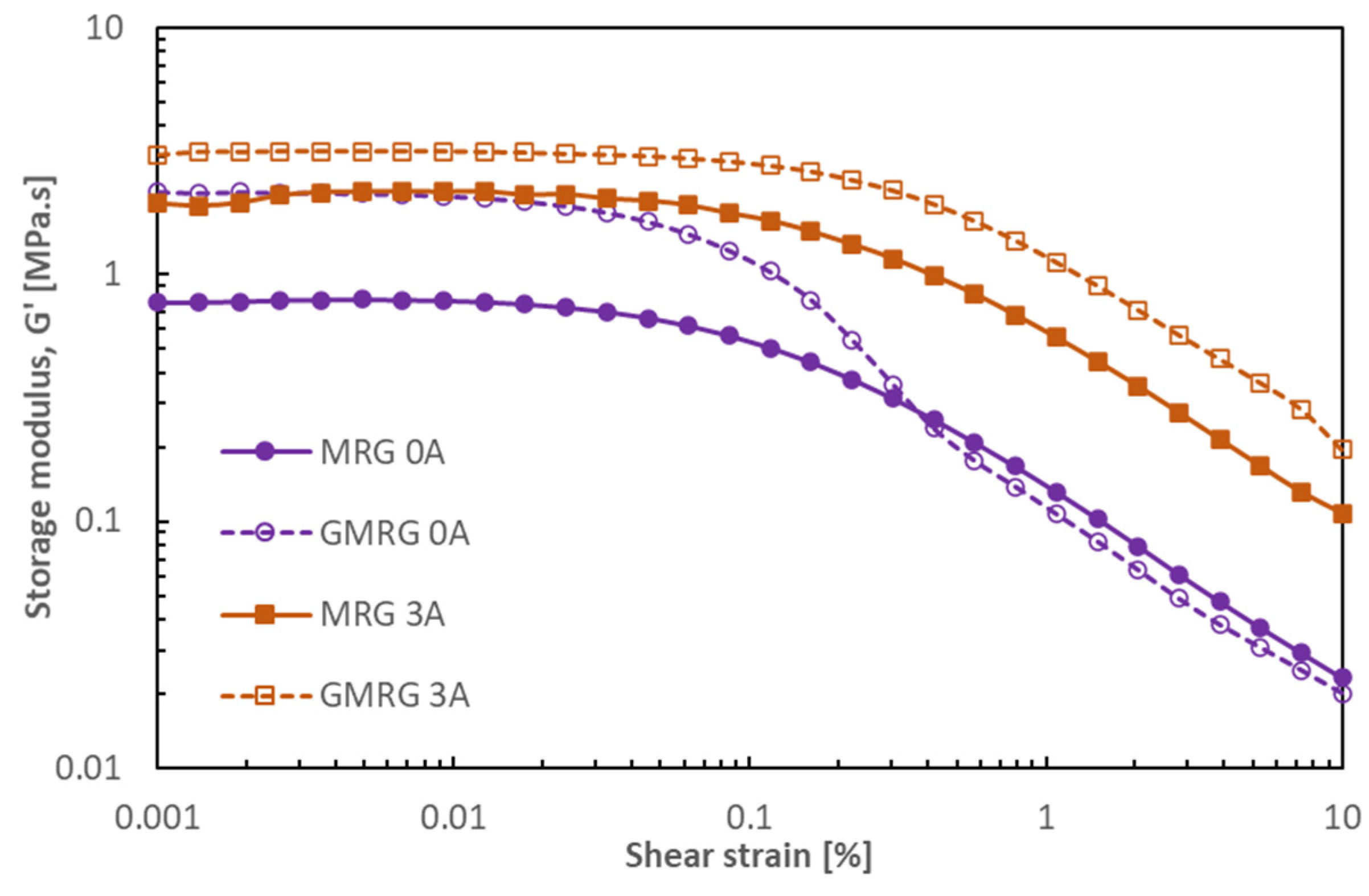 Materials 14 05091 g007