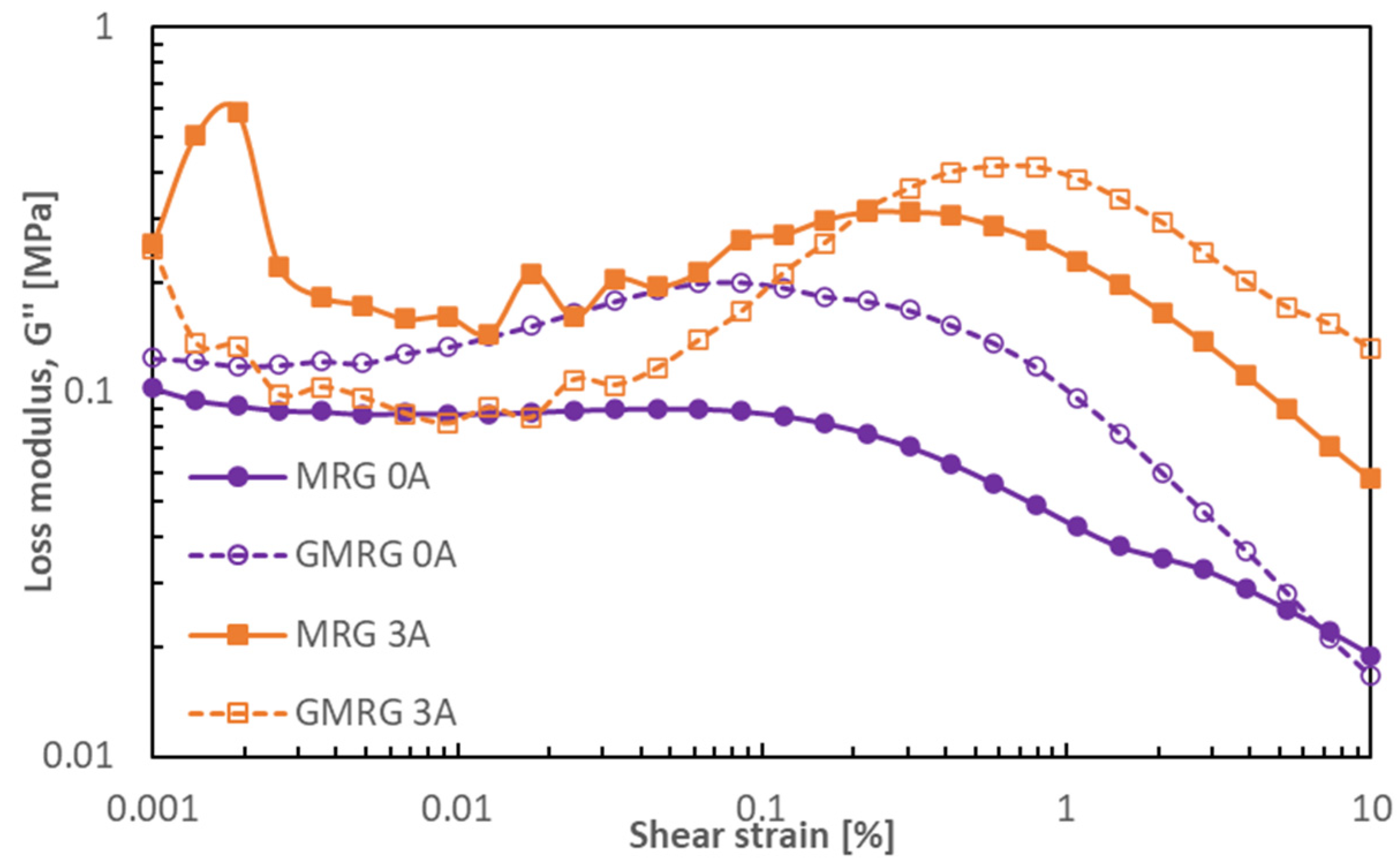 Materials 14 05091 g009