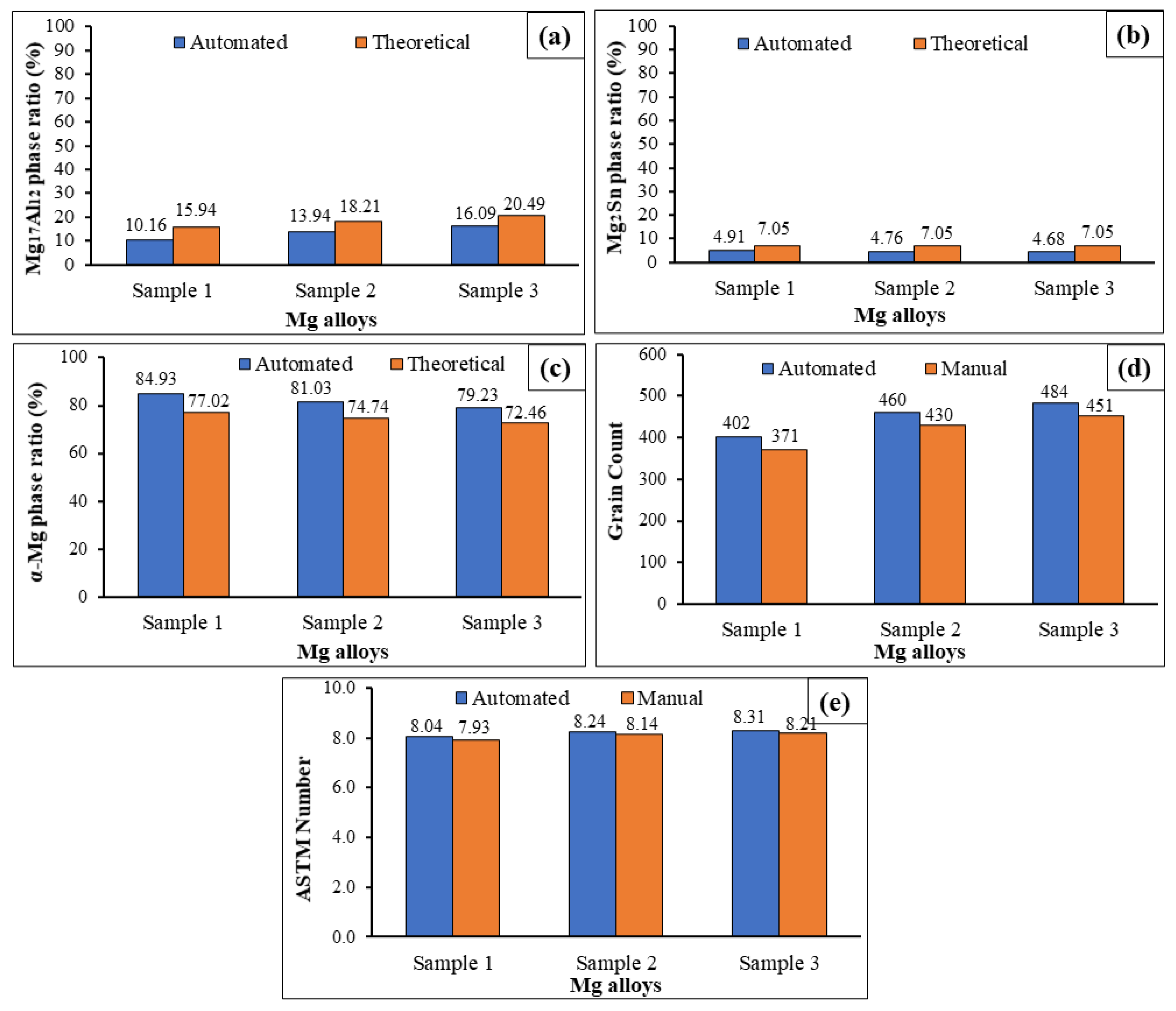 Materials 14 05095 g008