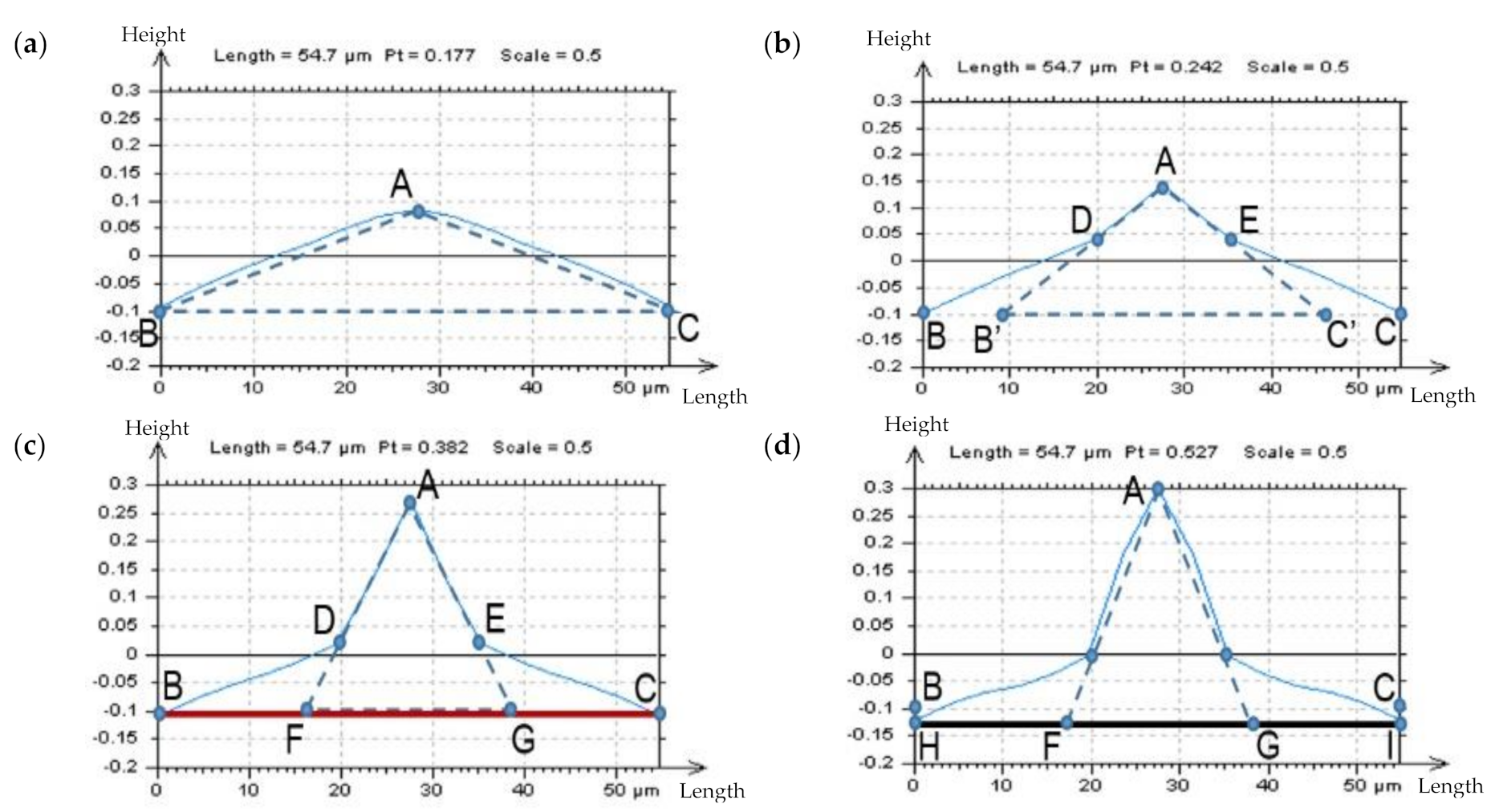 Materials 14 05096 g005 Materials 14 05096 g005