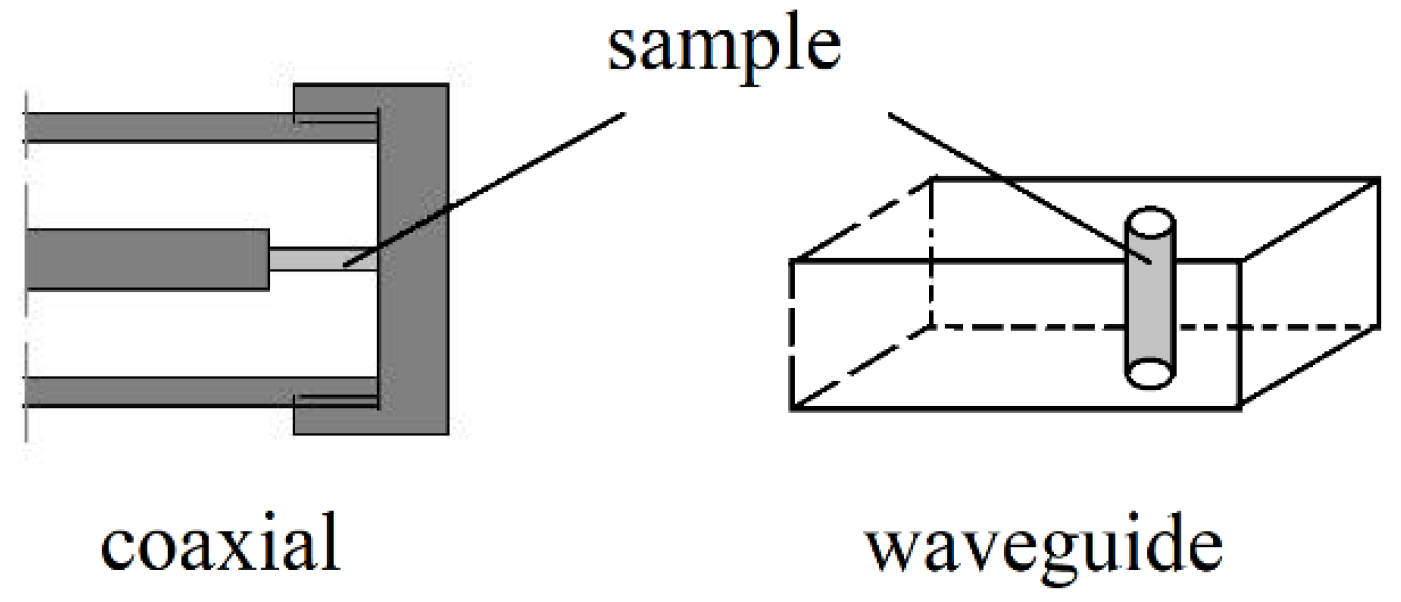 Materials 14 05097 g002 550