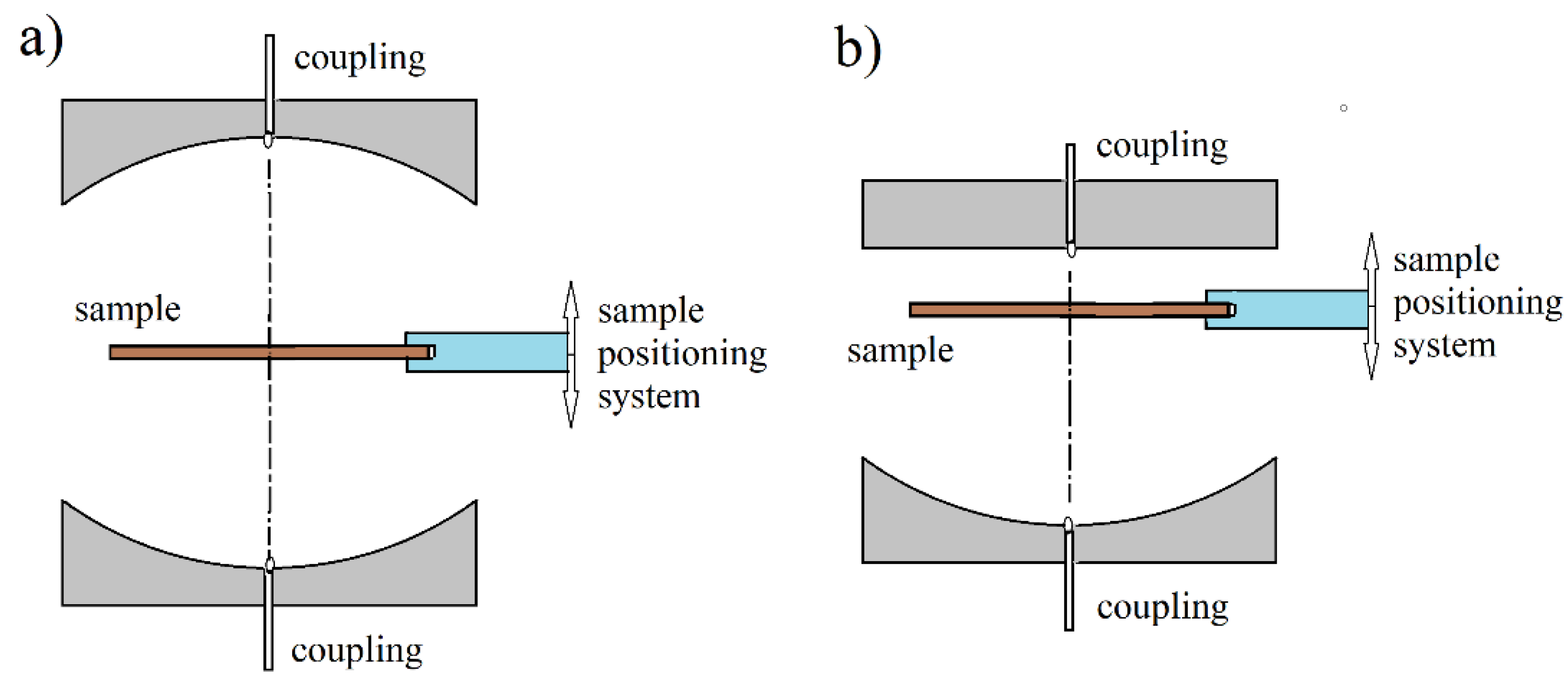 Materials 14 05097 g005 550