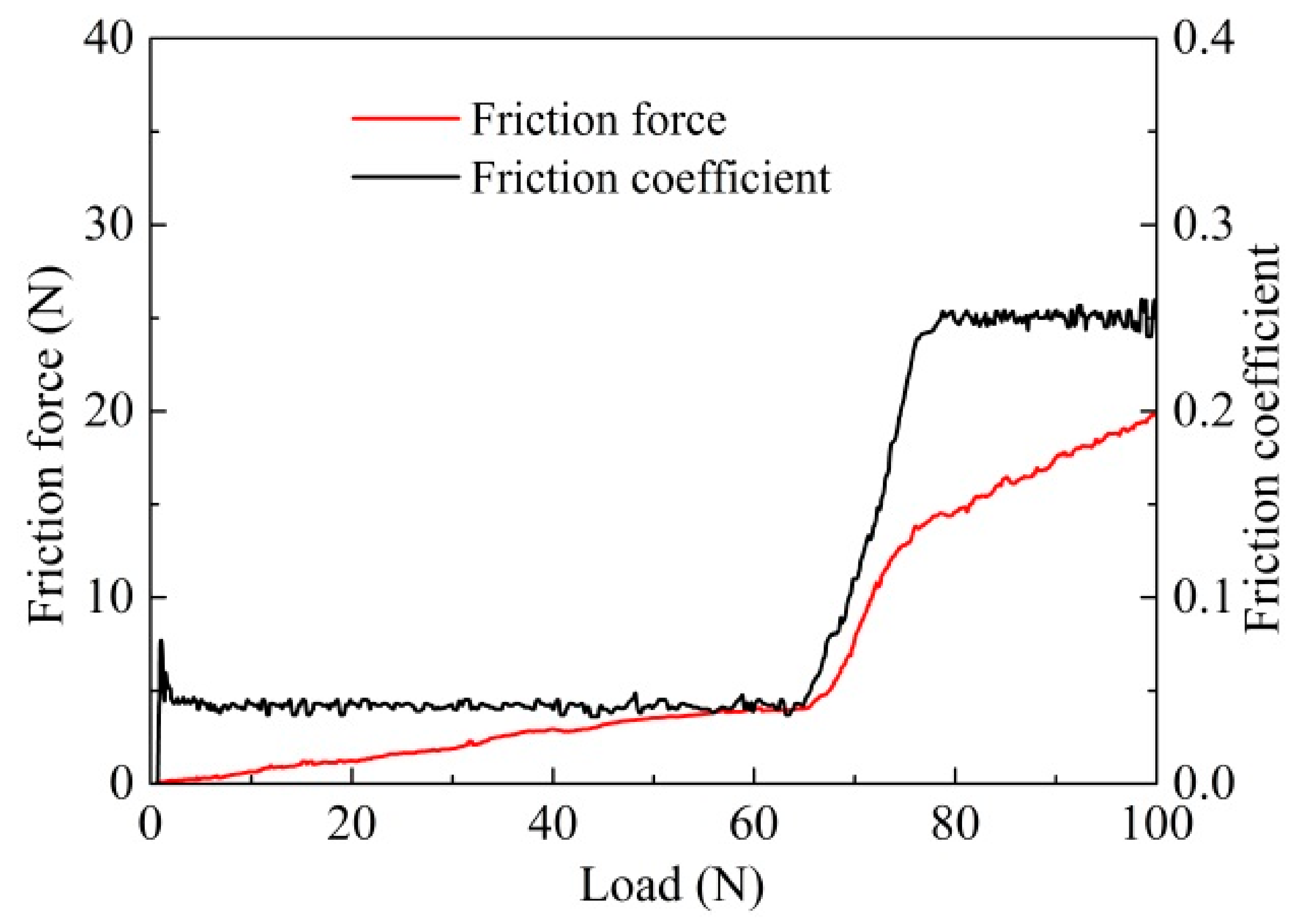 Materials 14 05100 g004