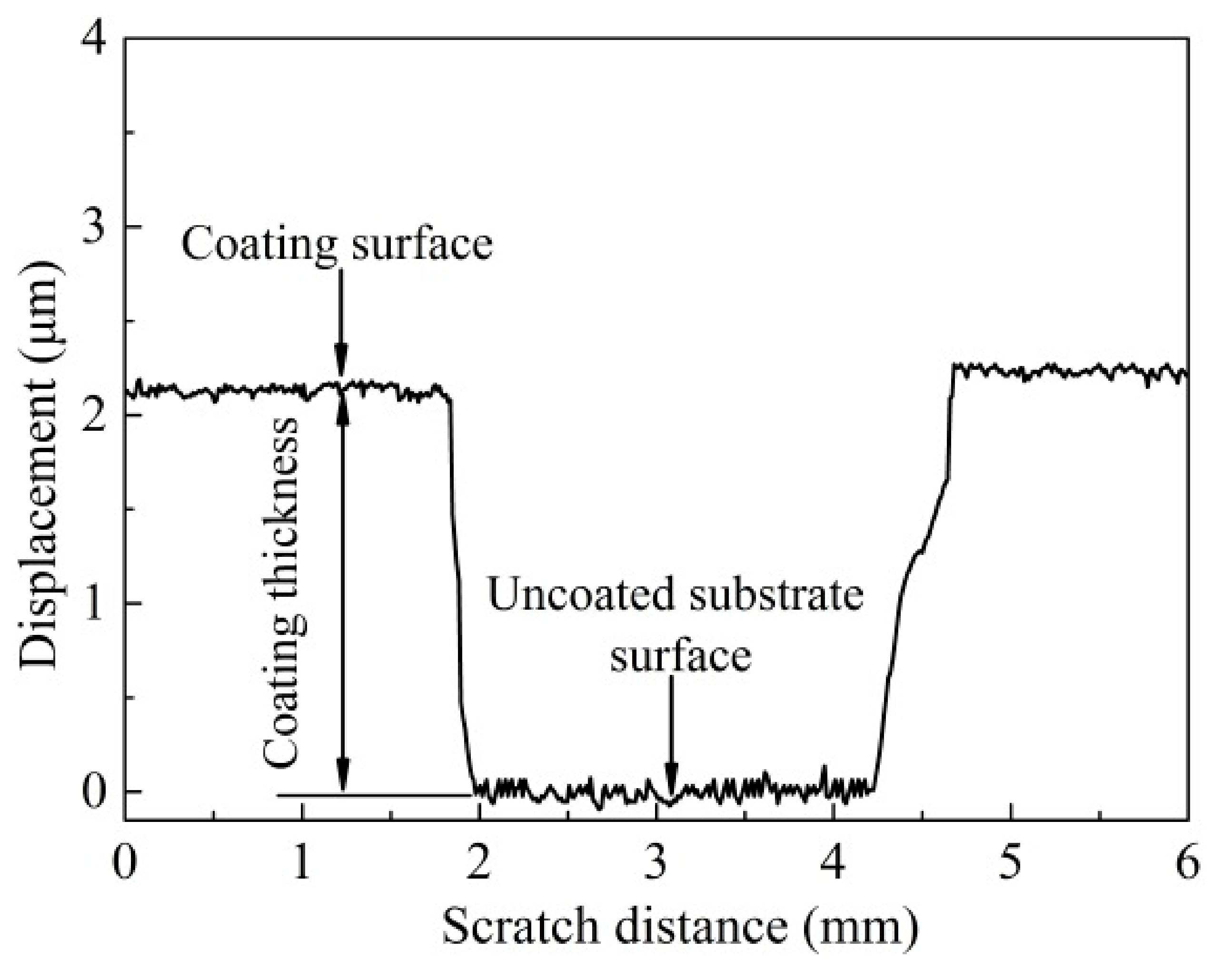 Materials 14 05100 g007