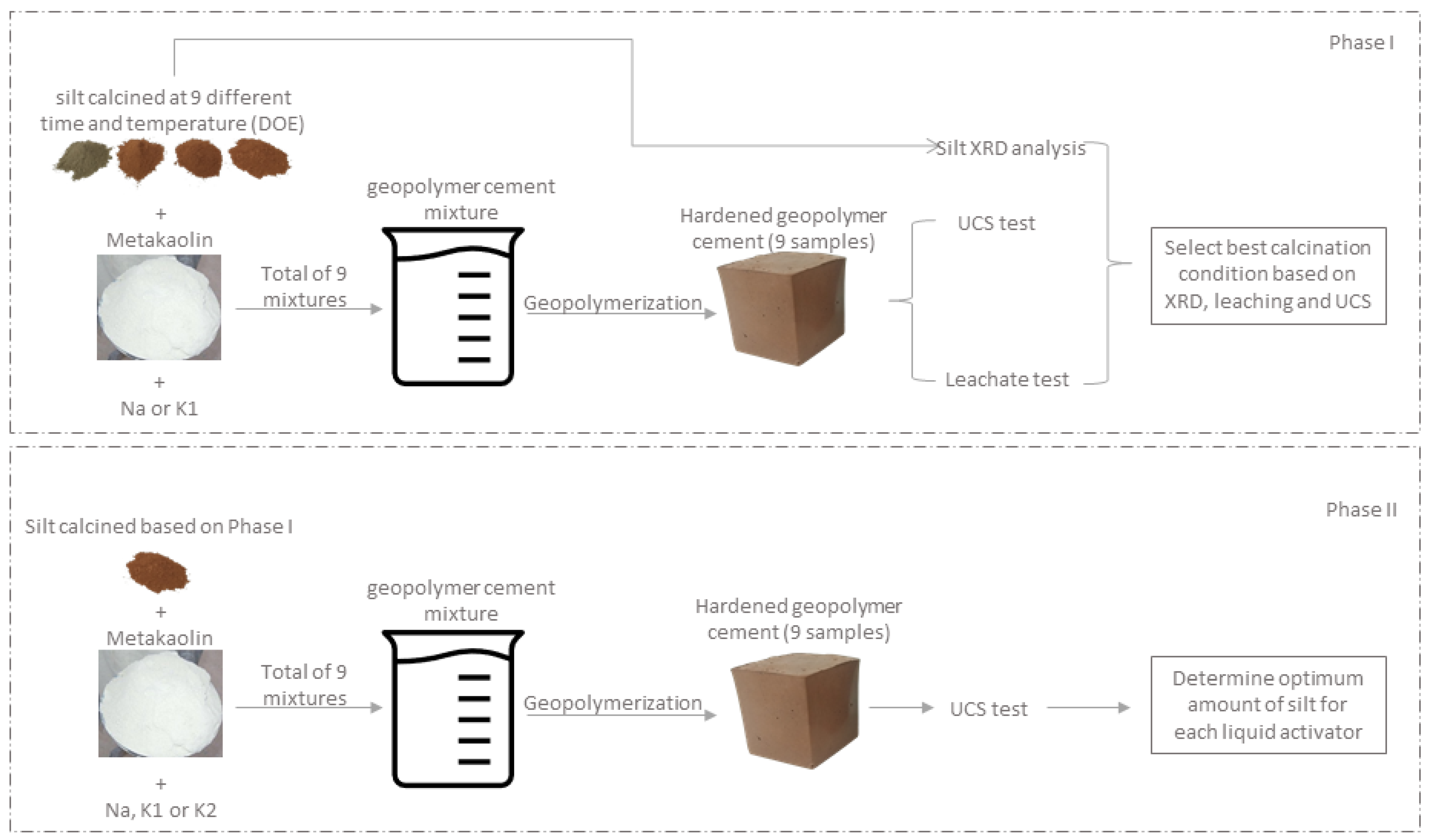 Materials 14 05102 g001 550