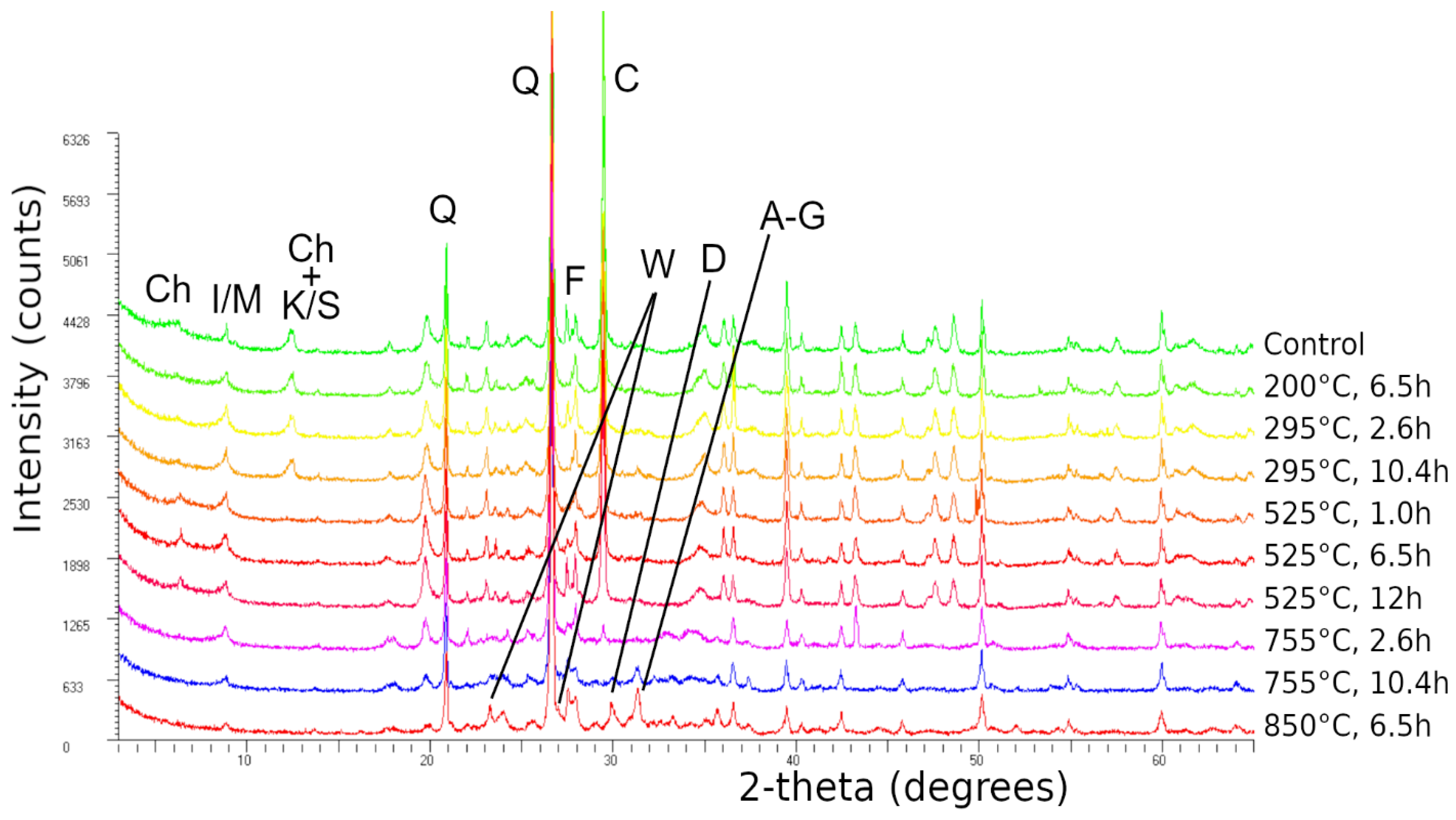 Materials 14 05102 g005 550