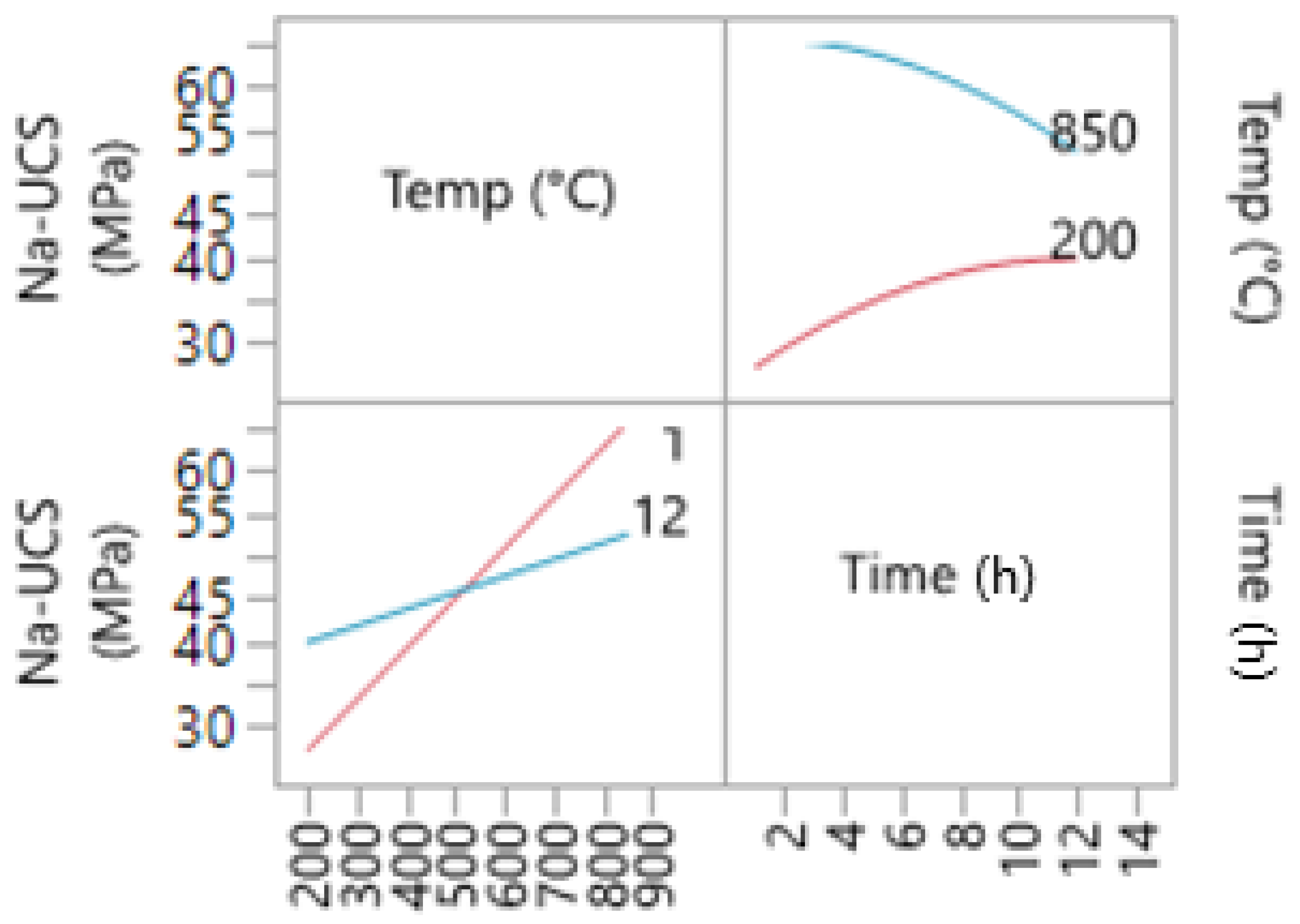 Materials 14 05102 g006 550