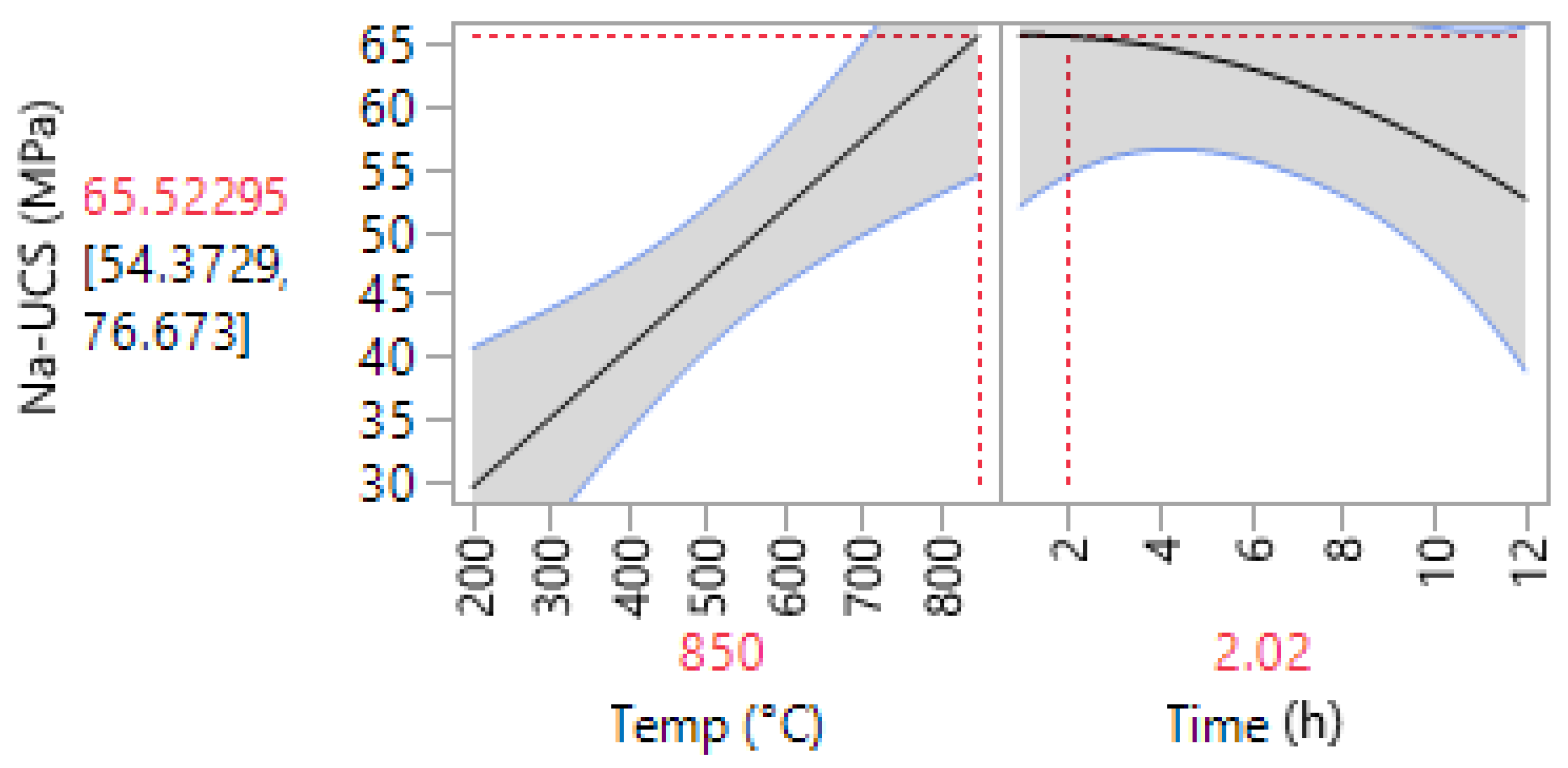 Materials 14 05102 g007 550