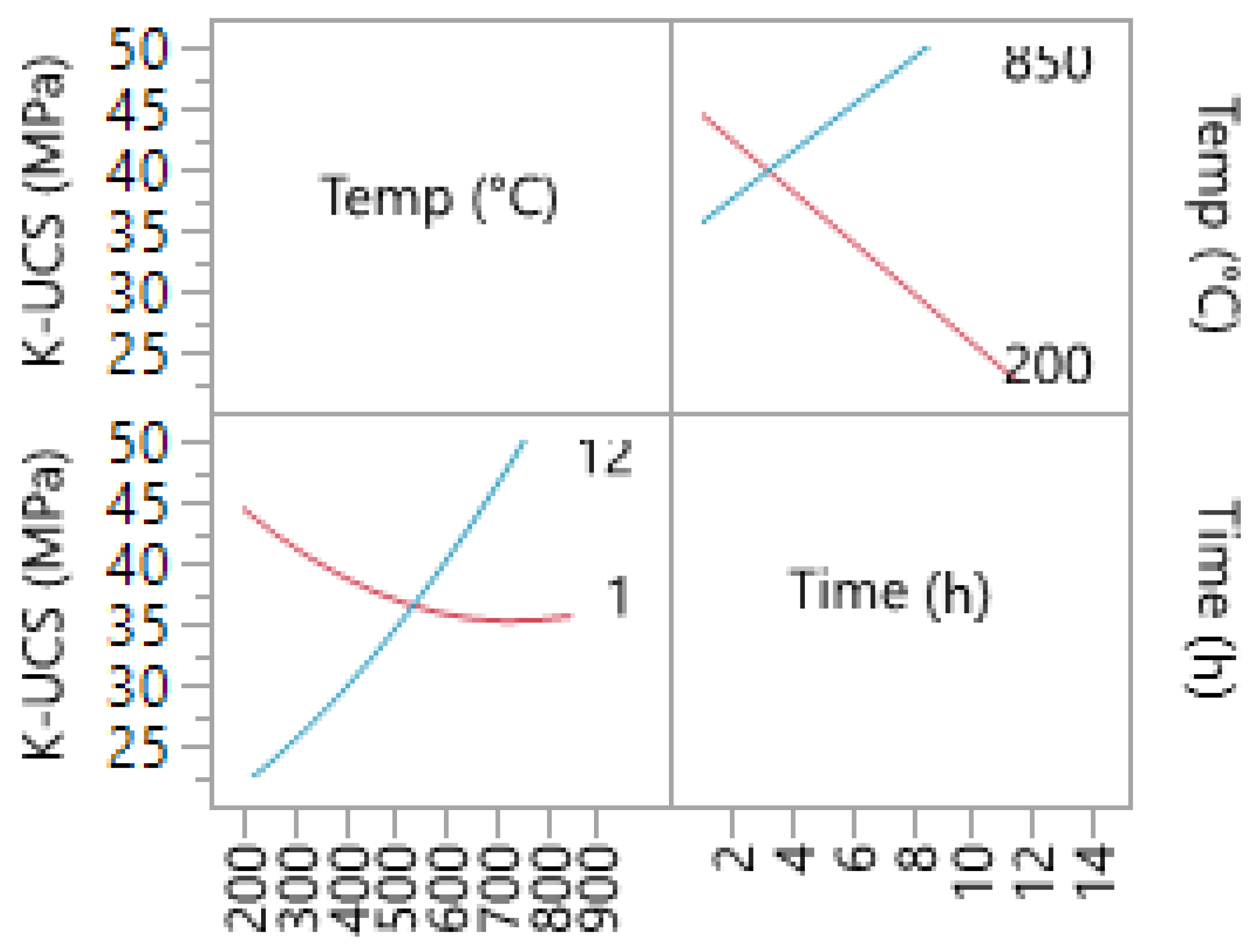 Materials 14 05102 g009 550
