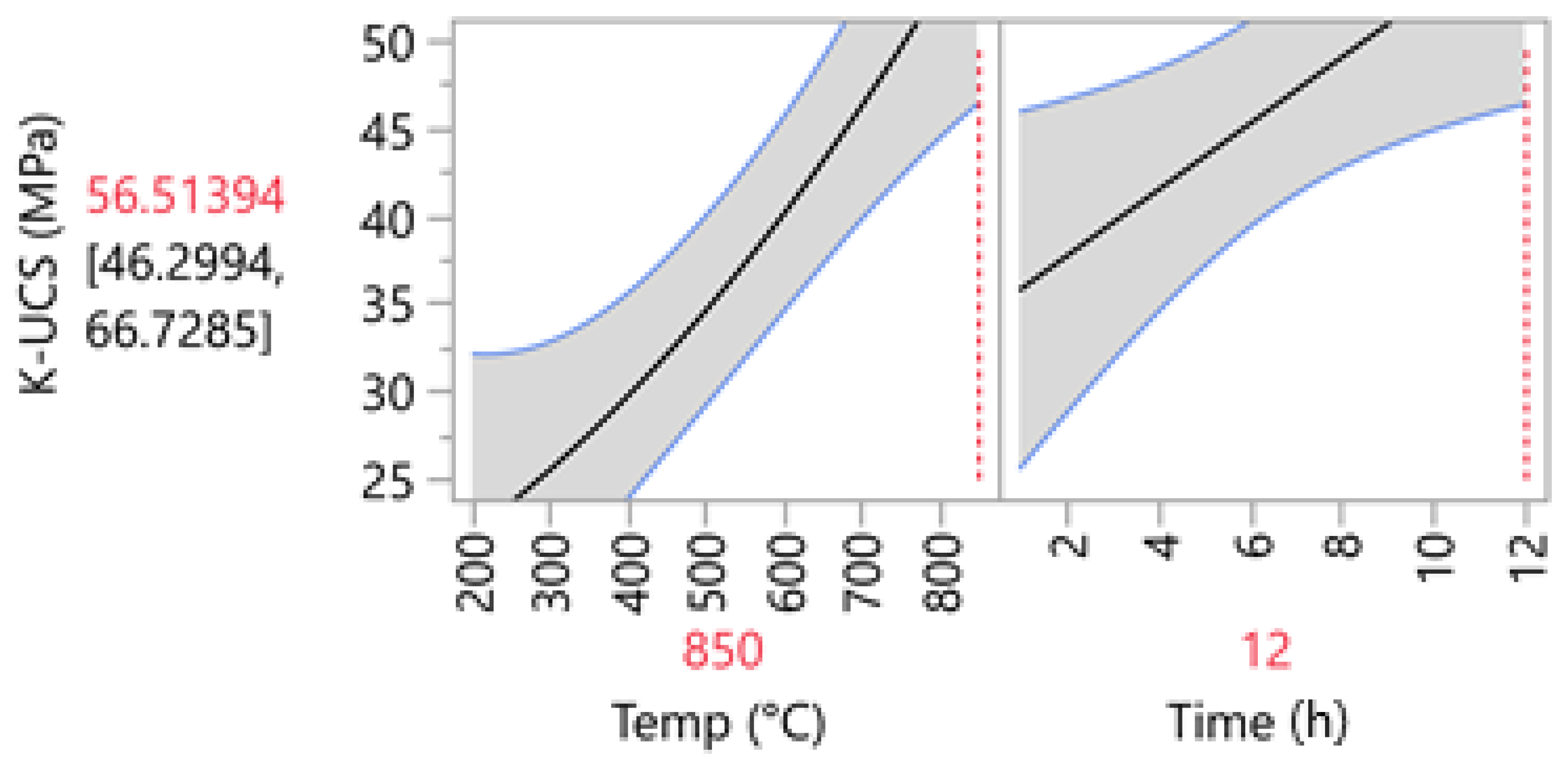 Materials 14 05102 g010 550