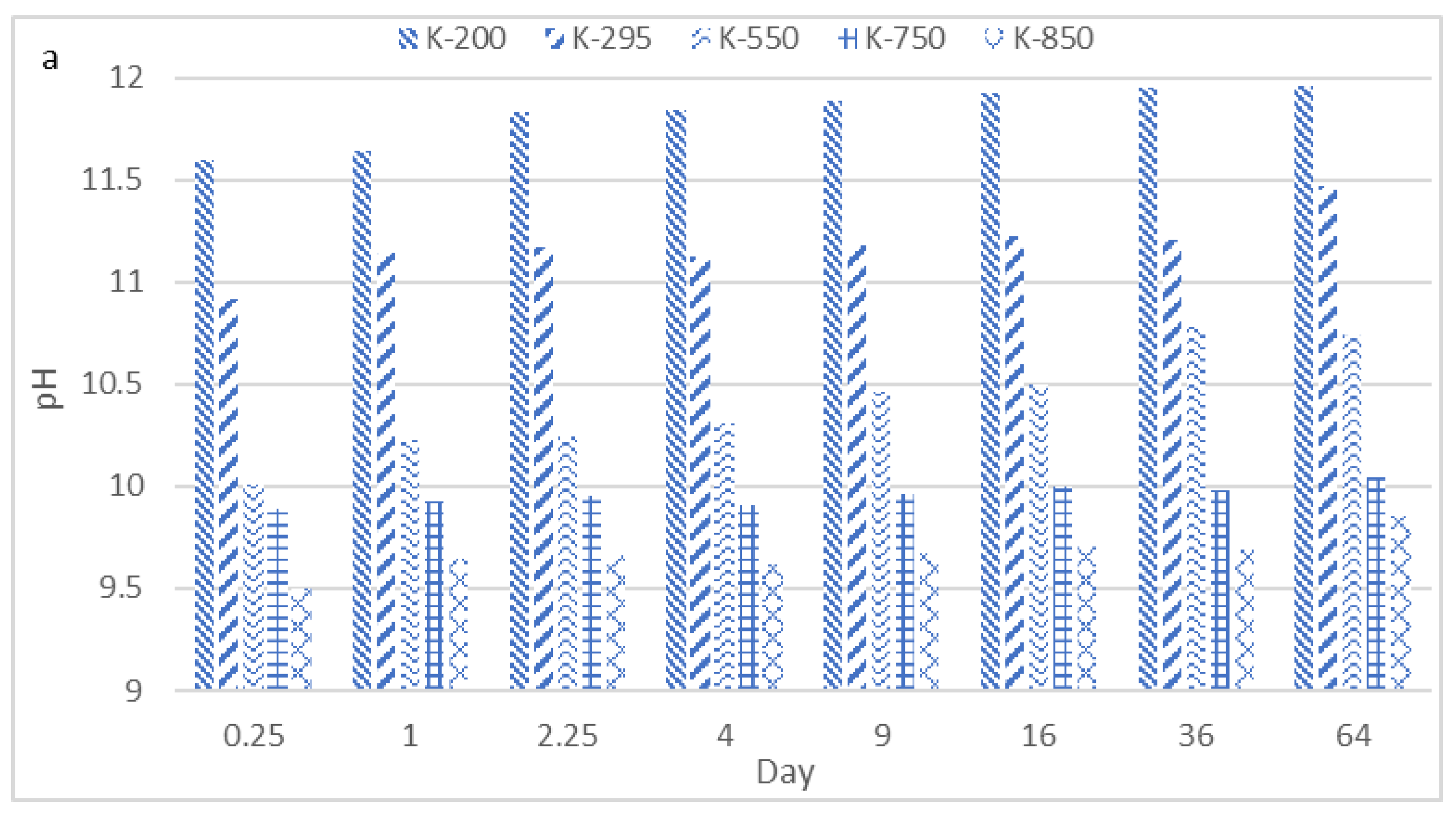 Materials 14 05102 g012a 550