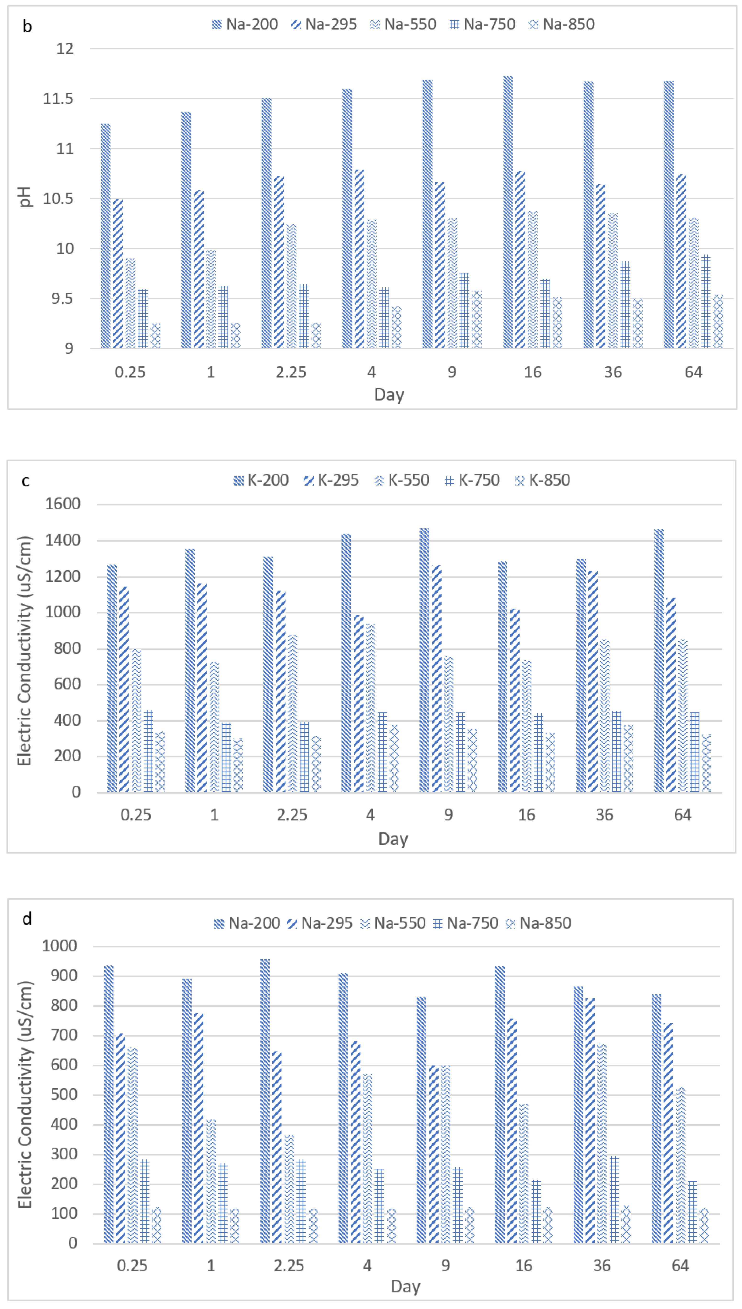Materials 14 05102 g012b 550