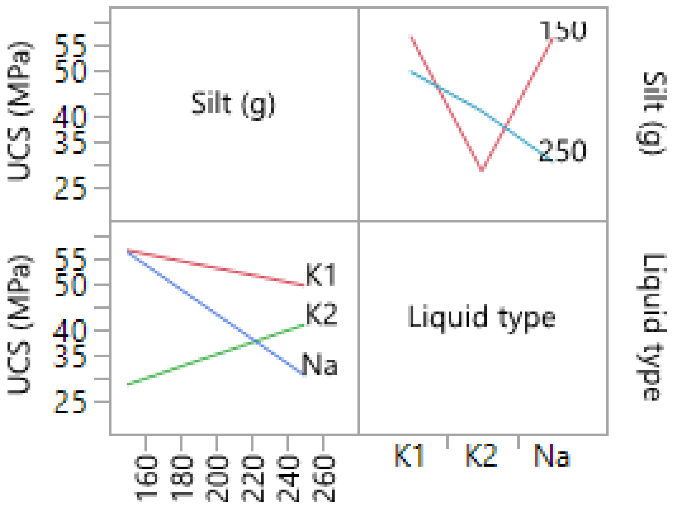 Materials 14 05102 g013 550