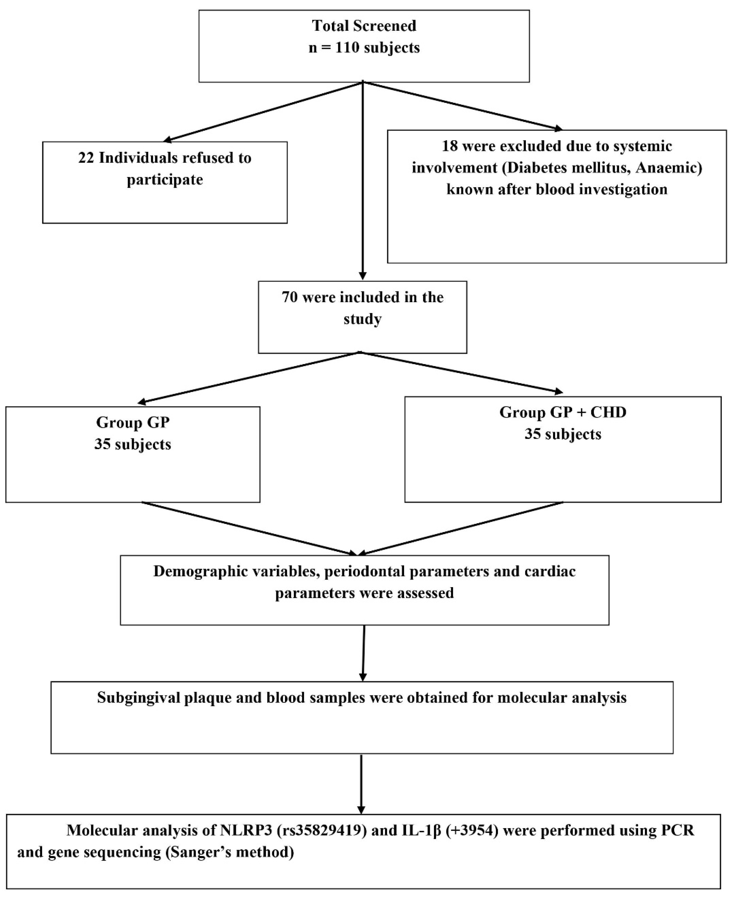 Materials 14 05103 g001 550