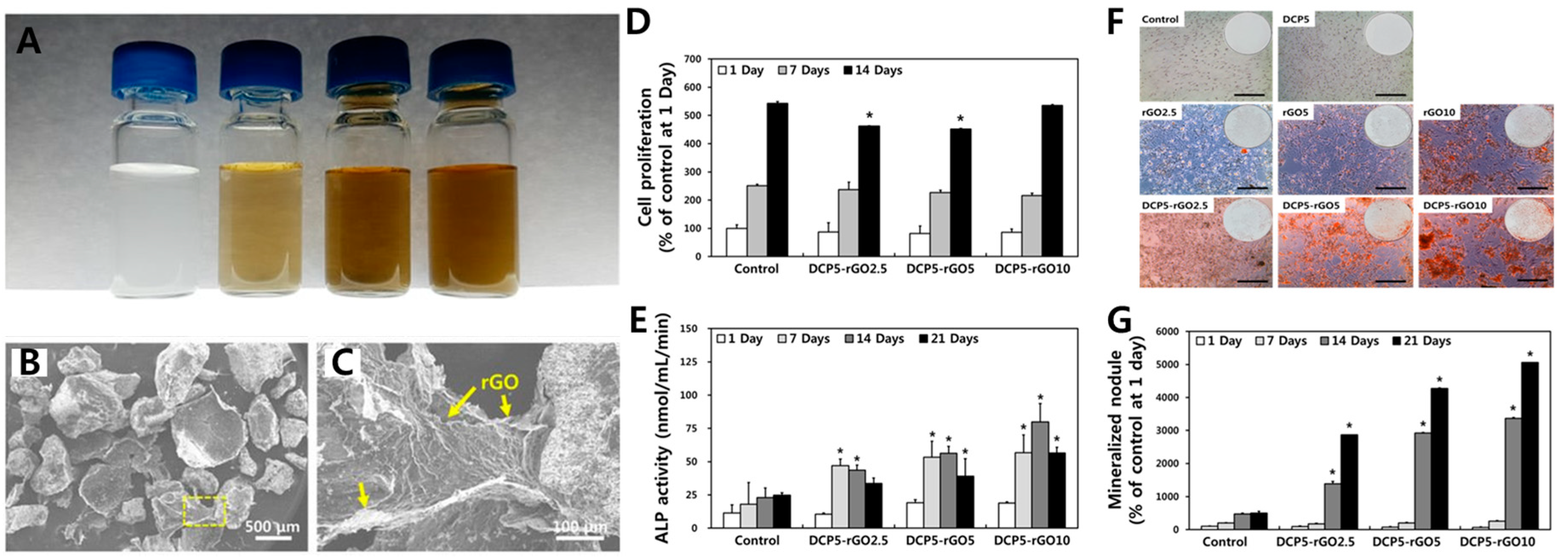 Materials 14 05104 g005