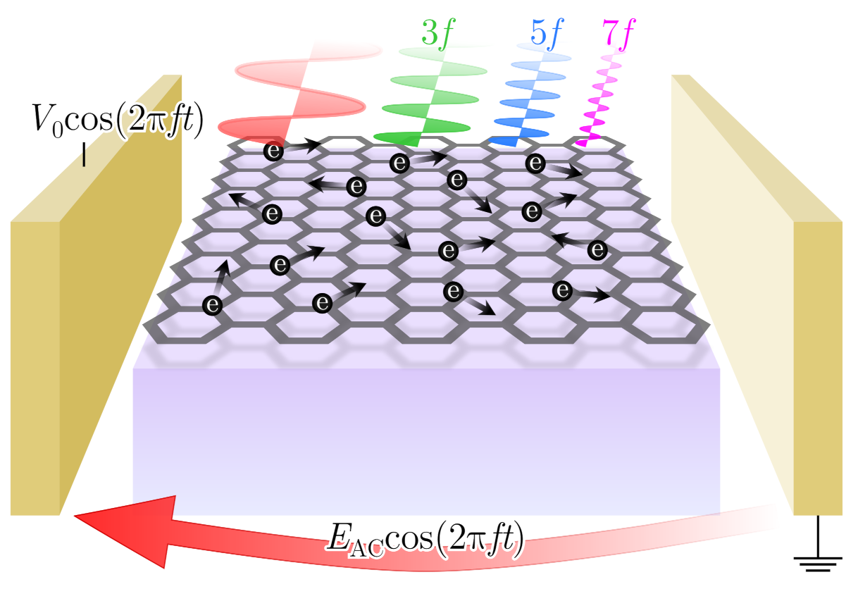 Materials 14 05108 g001 550