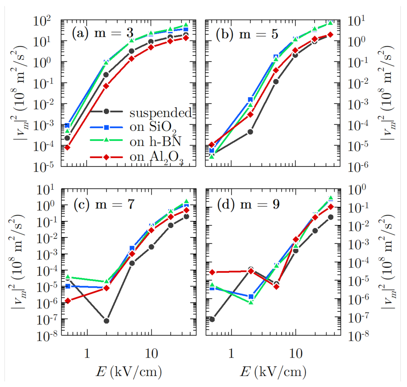 Materials 14 05108 g004 550