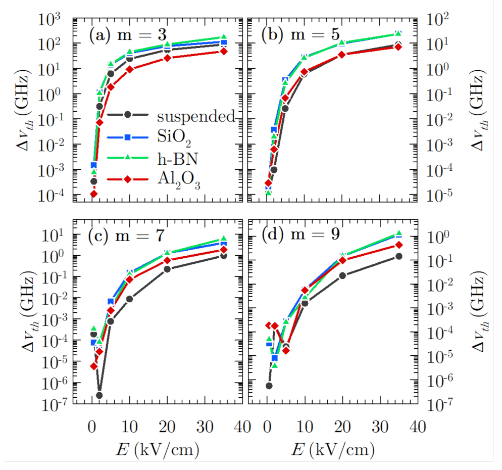 Materials 14 05108 g008 550
