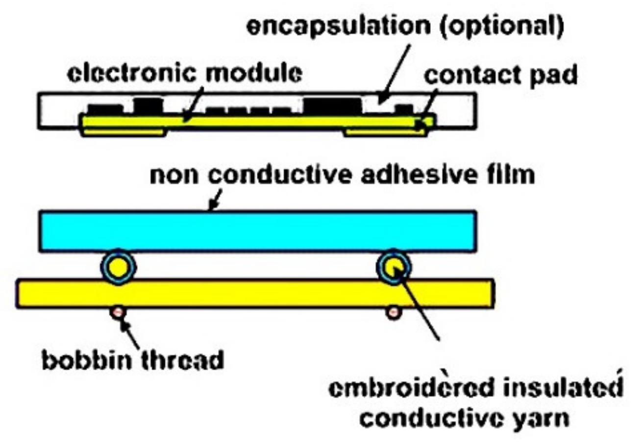 Materials 14 05113 g007 Materials 14 05113 g007