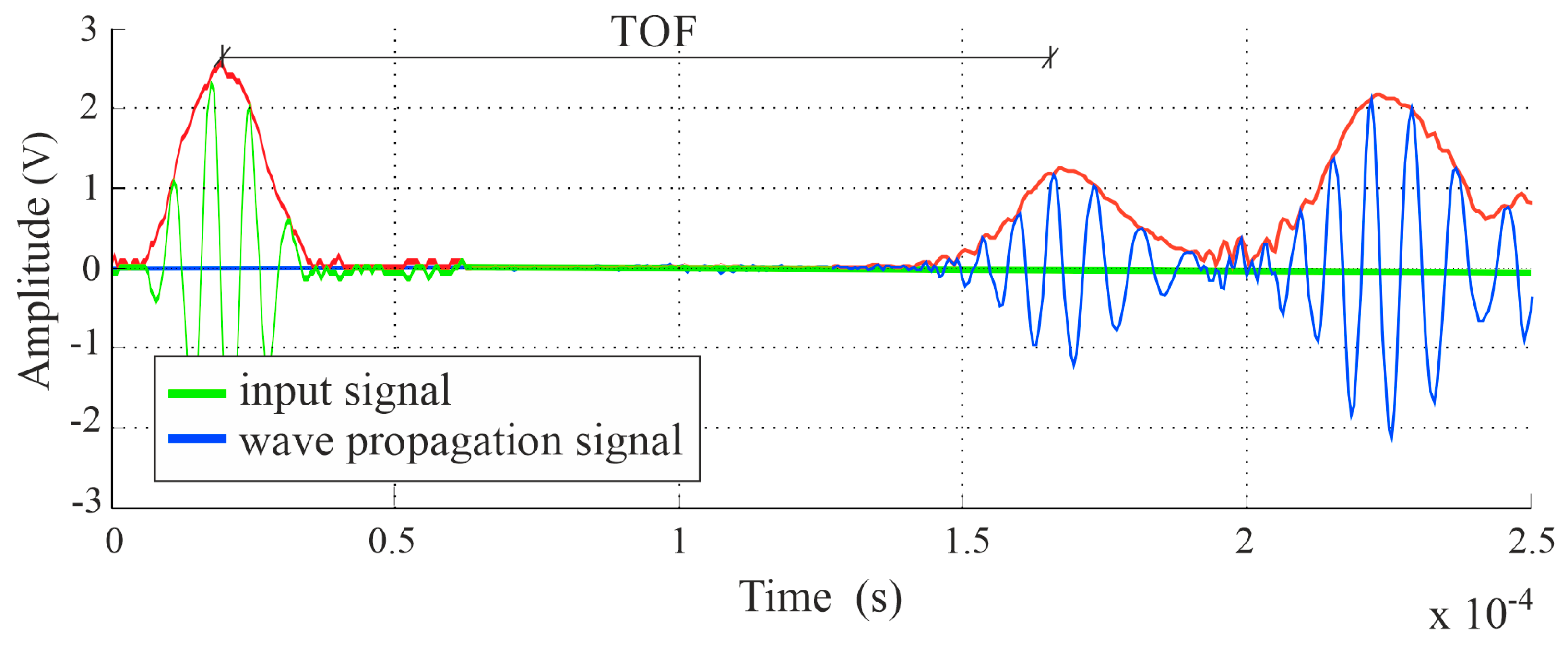 Materials 14 05114 g008