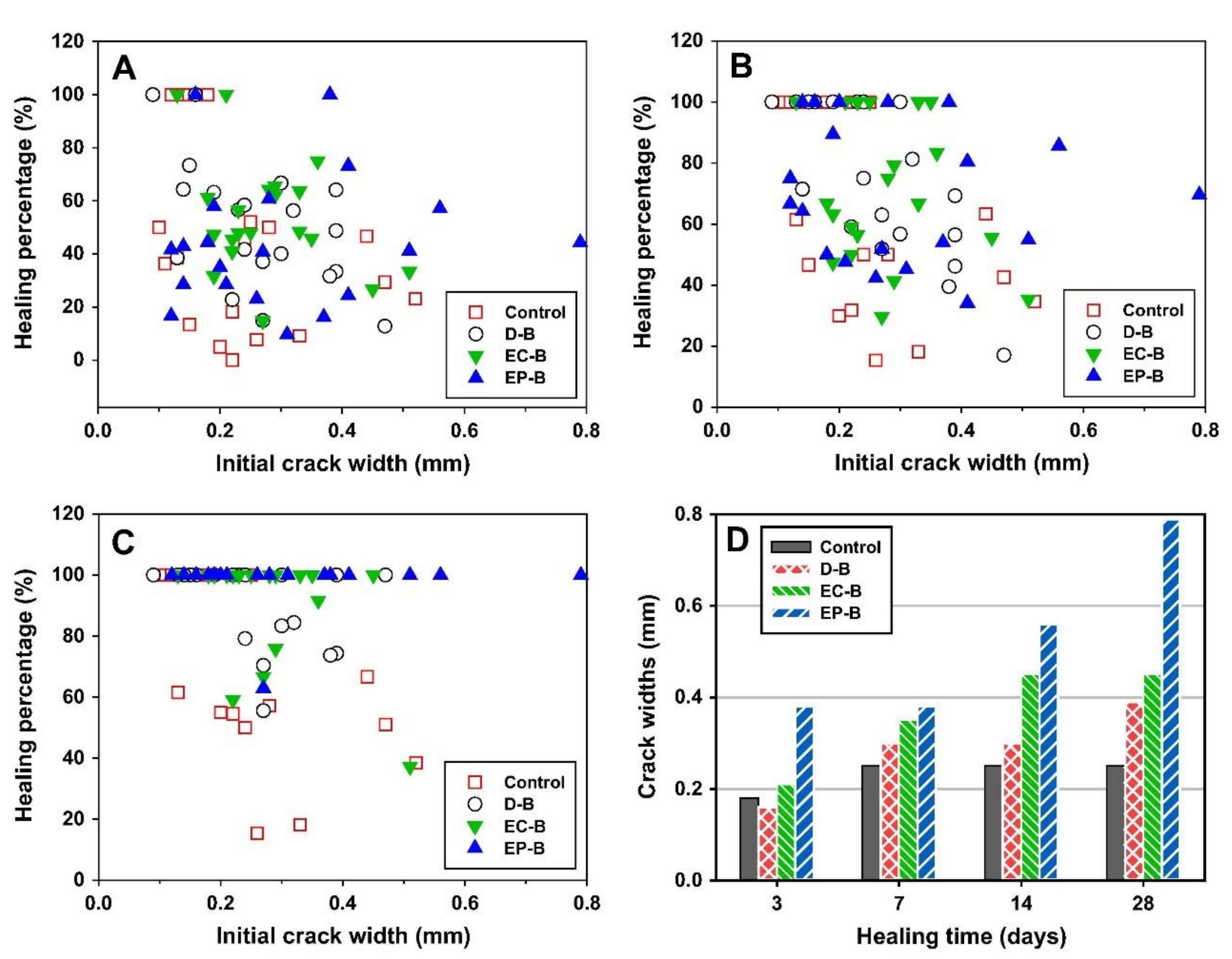 Materials 14 05116 g007